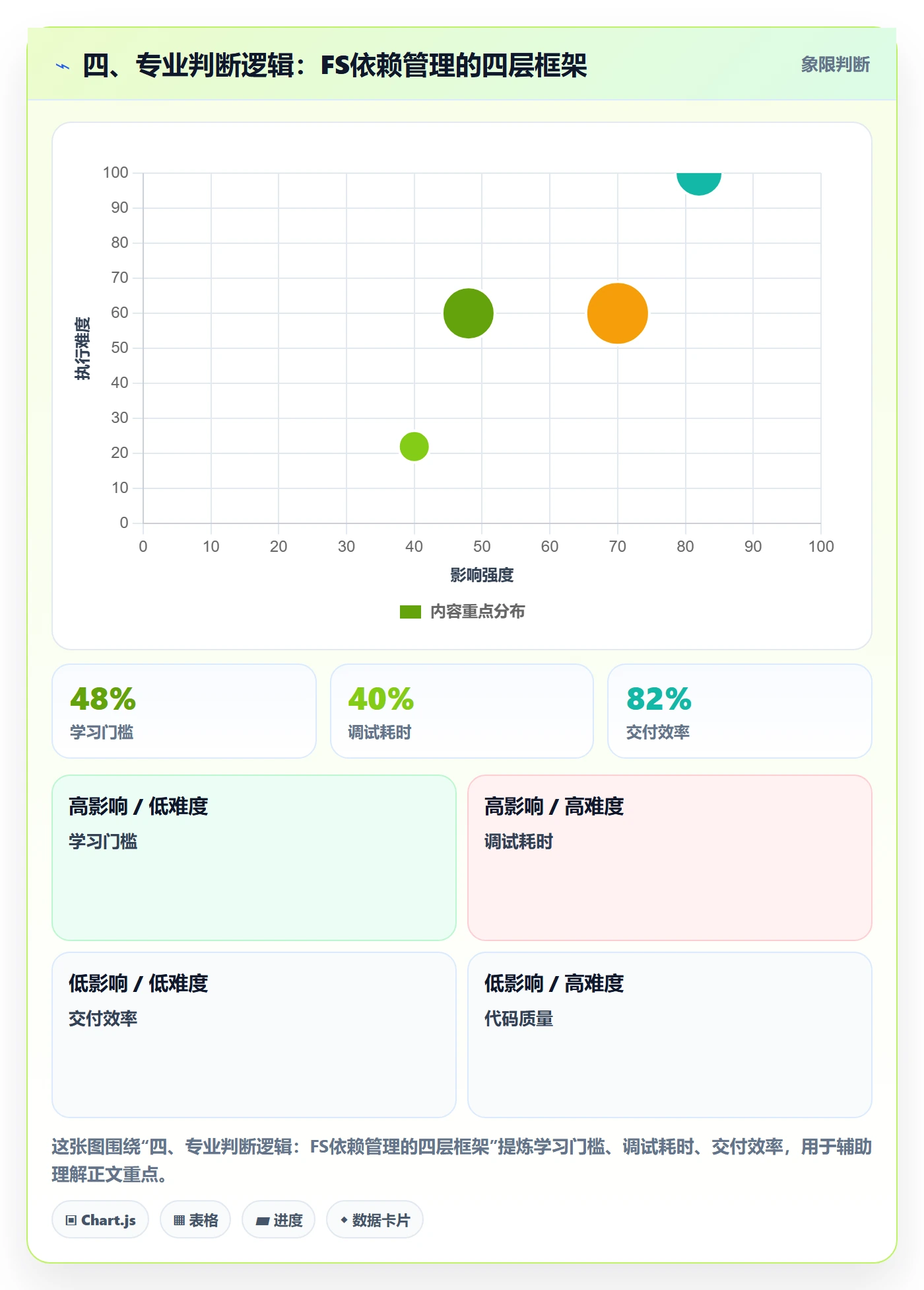 四、专业判断逻辑:FS依赖管理的四层框架