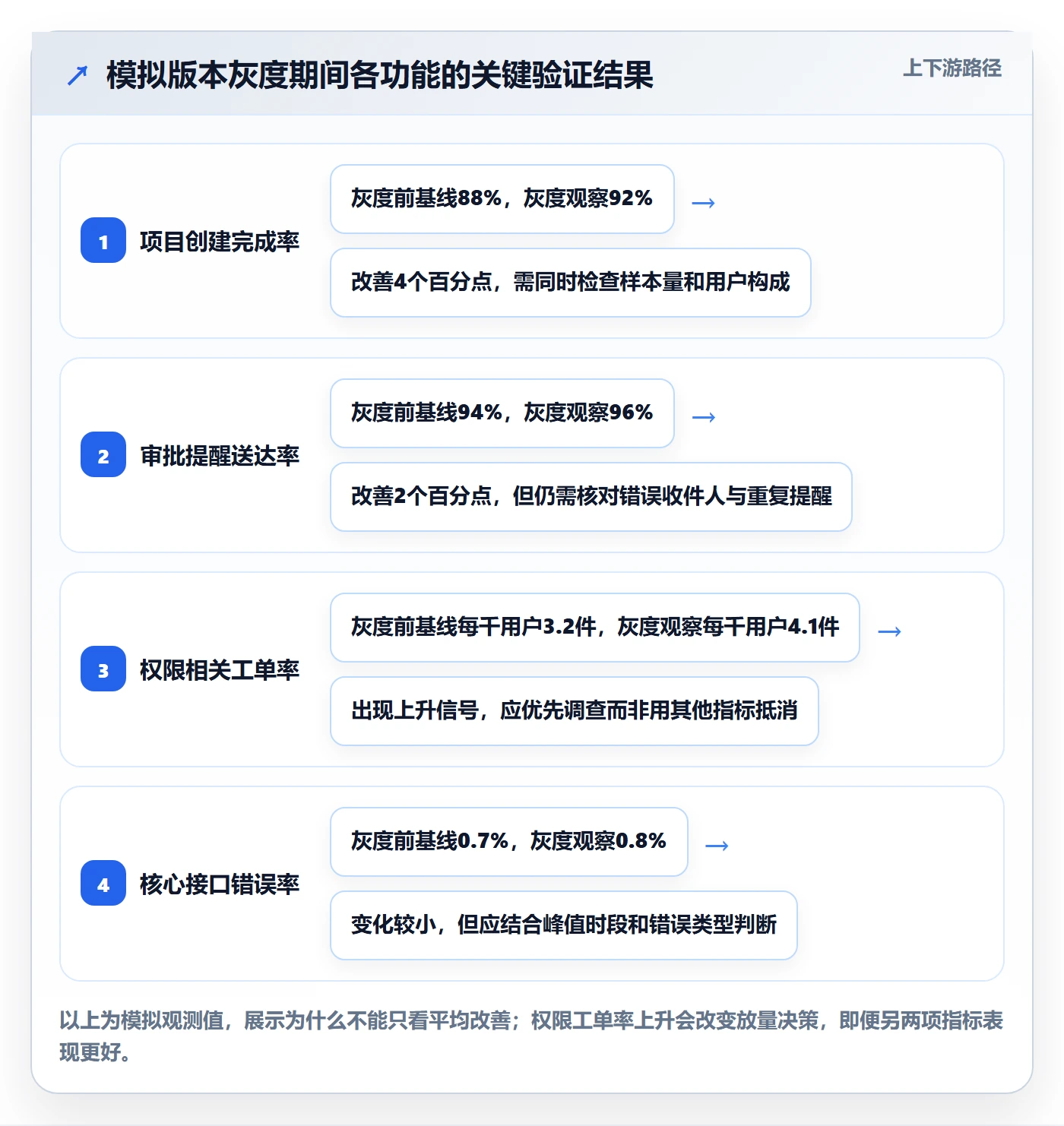 上线管理方法大全:产品经理发布管理效率提升落地清单