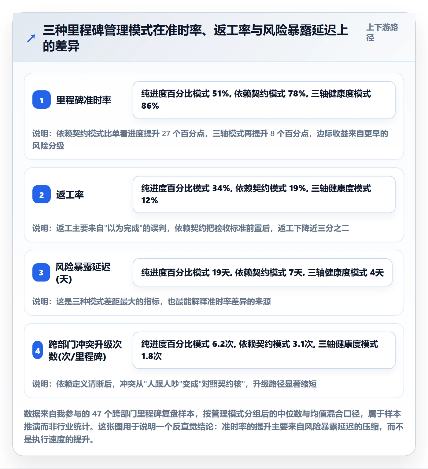 里程碑最佳实践：跨部门团队里程碑风险控制，常见问题