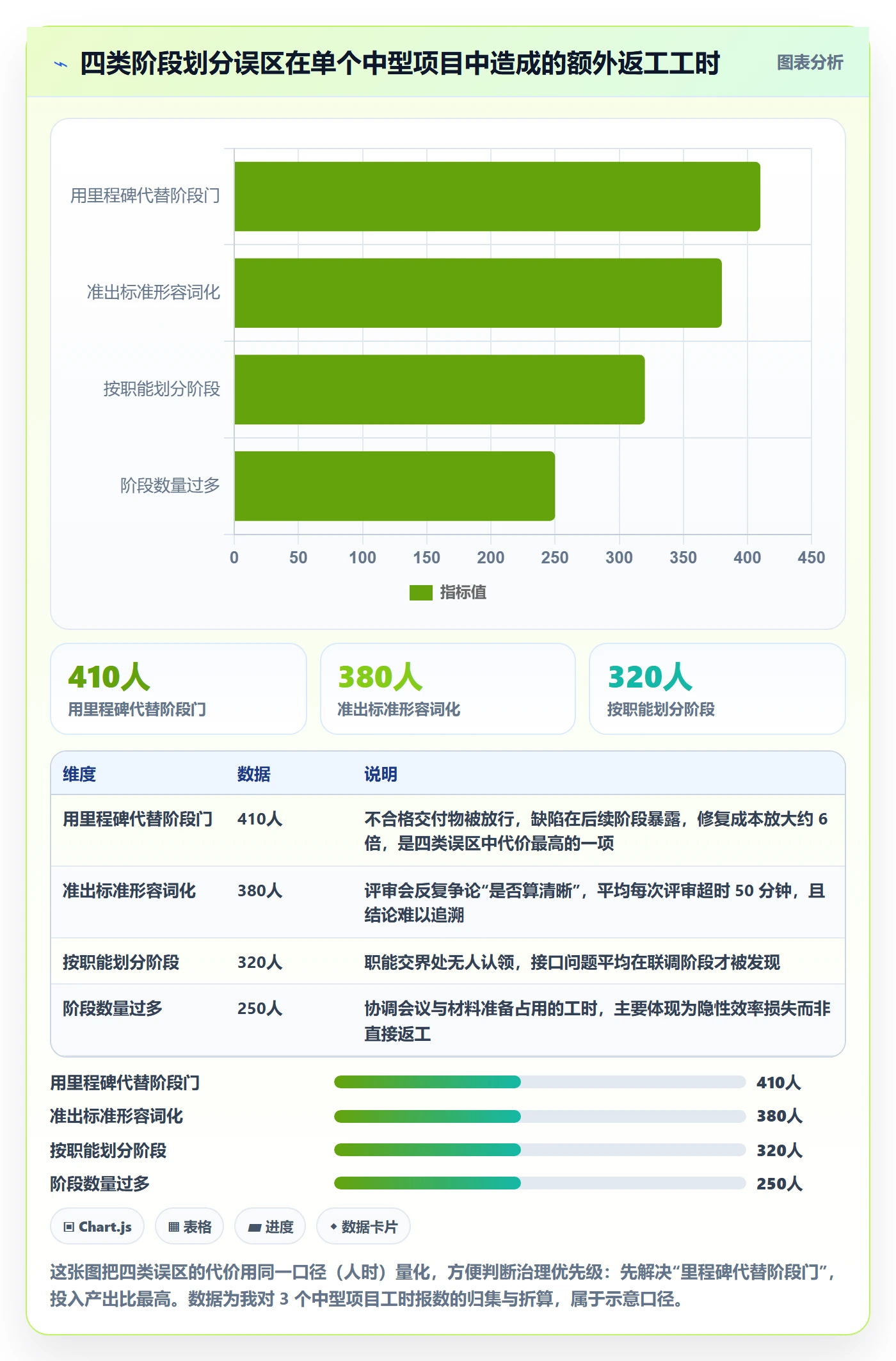 项目阶段如何做好阶段划分?跨部门团队协同管理与操作步骤
