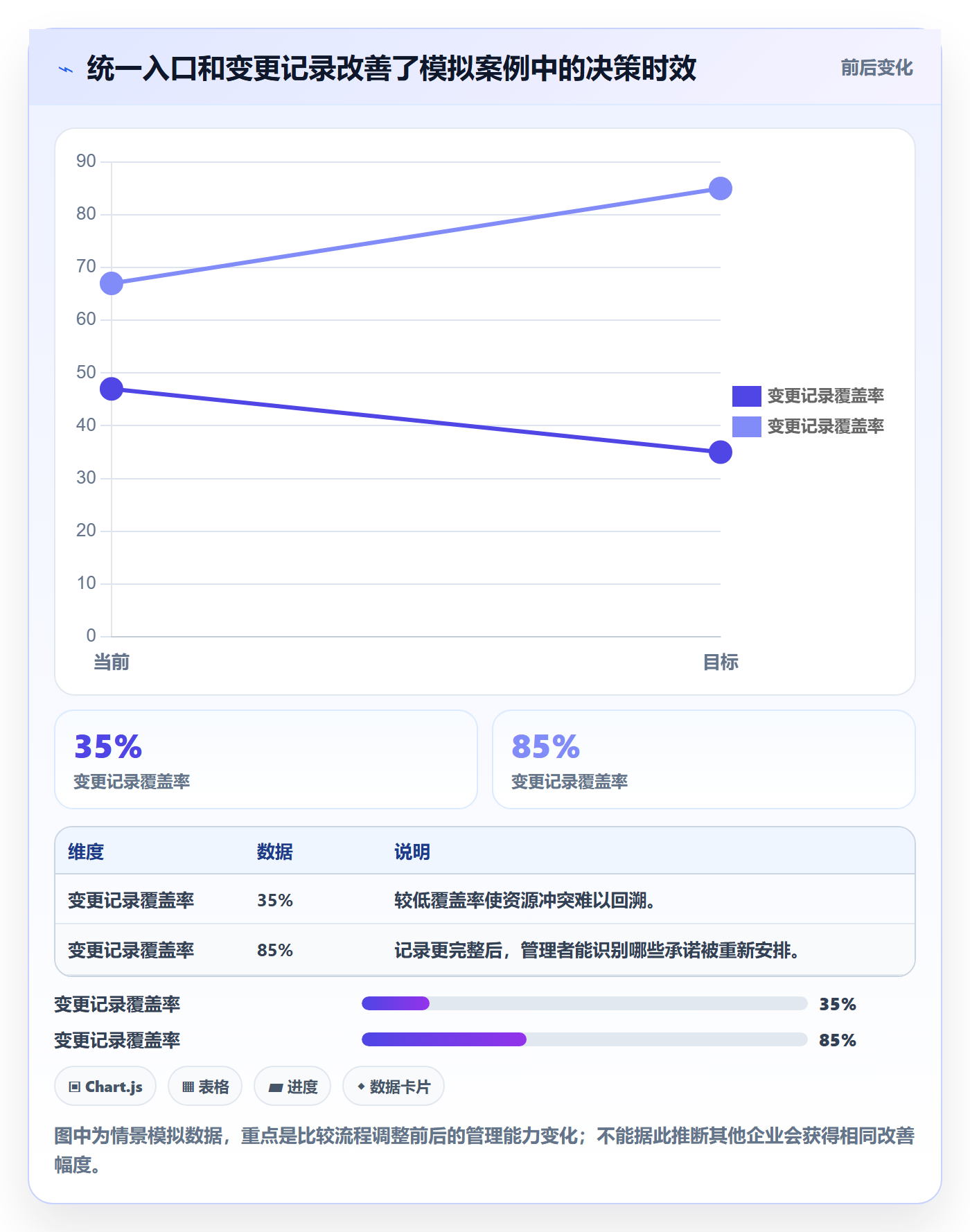 资源管理人员全流程:企业管理者流程优化与一文讲清