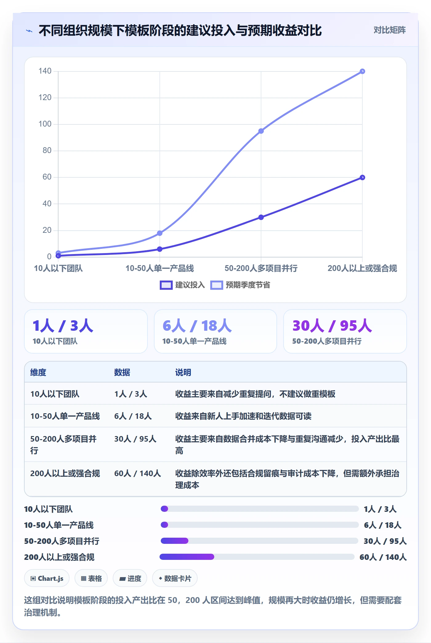 模板阶段怎么做？项目经理数据分析：项目模板从0到1