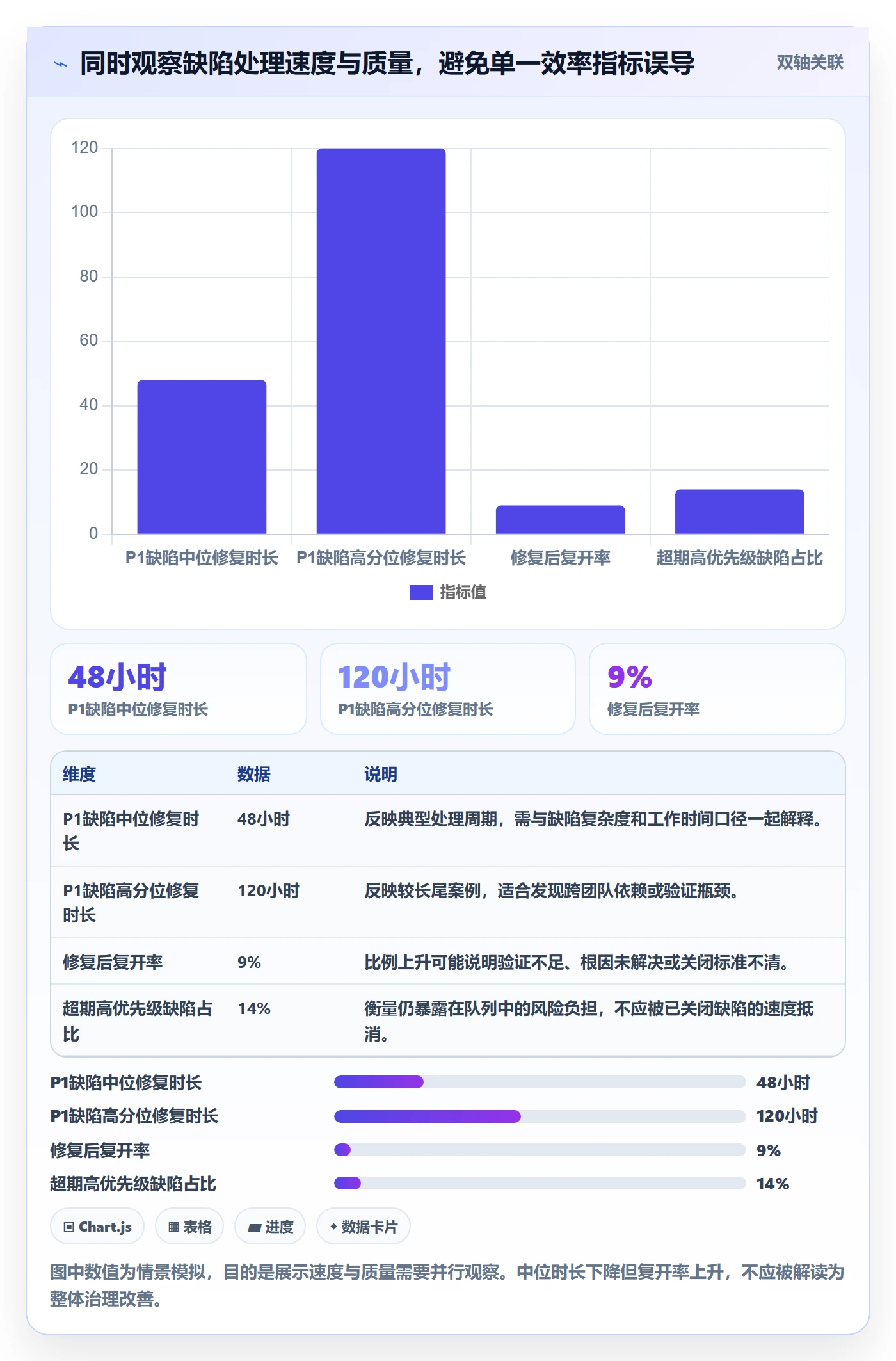 优先级怎么做？PMO制度设计：Bug / 缺陷从0到1