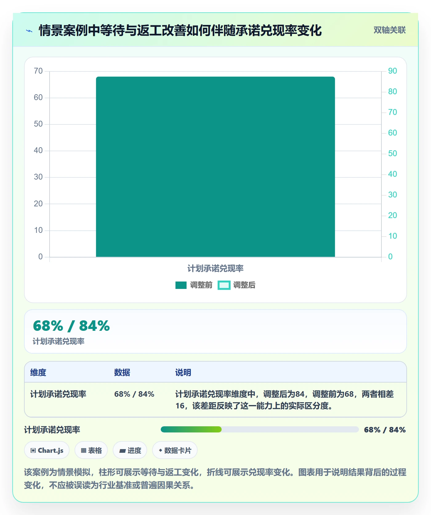 人员实操方法:项目负责人提升资源管理效率的协同管理方法与模板