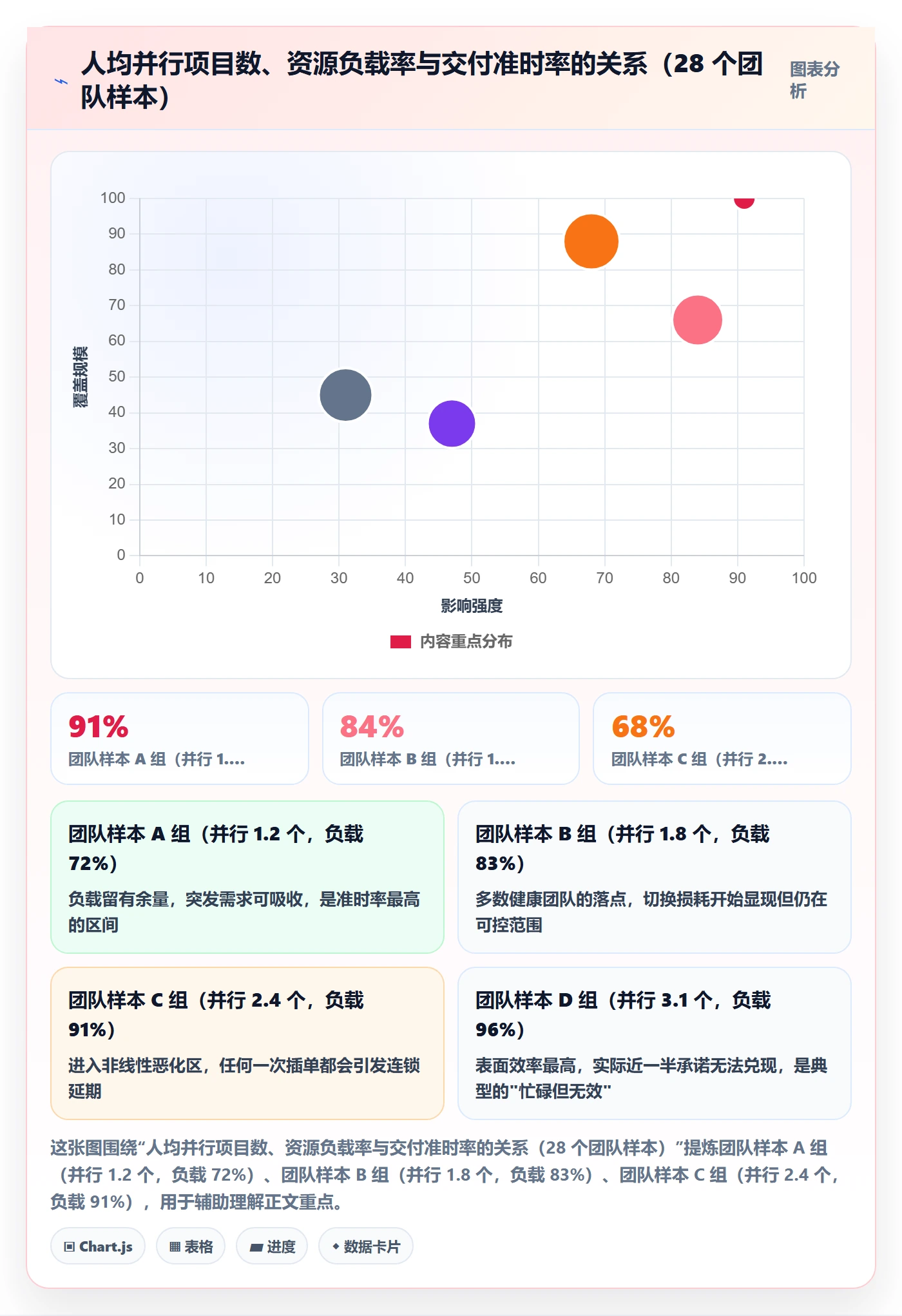 资源冲突流程与规范：跨部门团队人力资源计划效率提升关键指标