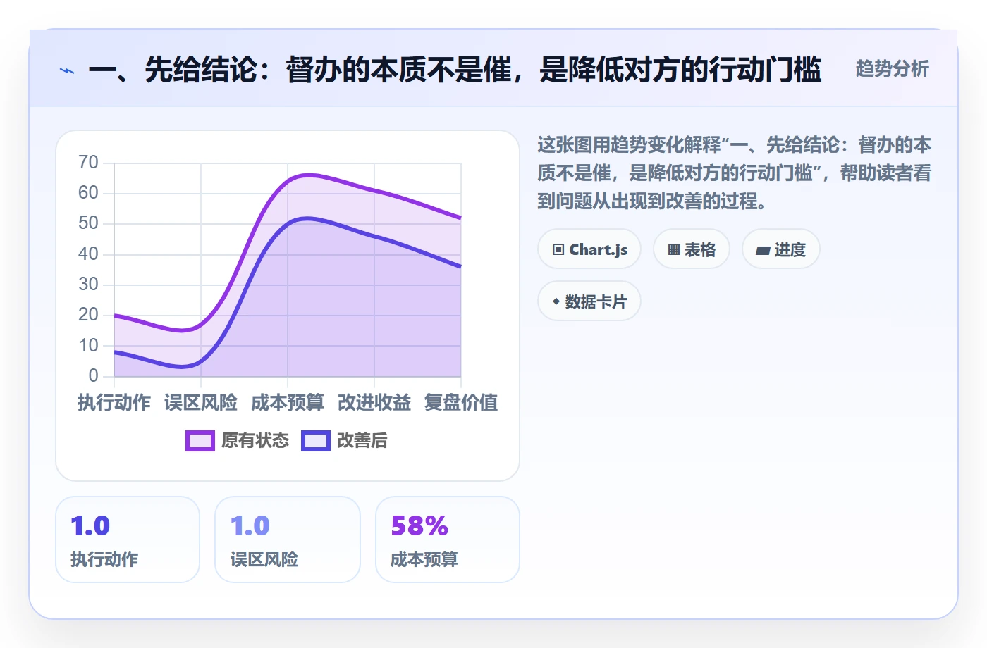 任务提醒如何做好督办？项目成员最佳实践与操作步骤