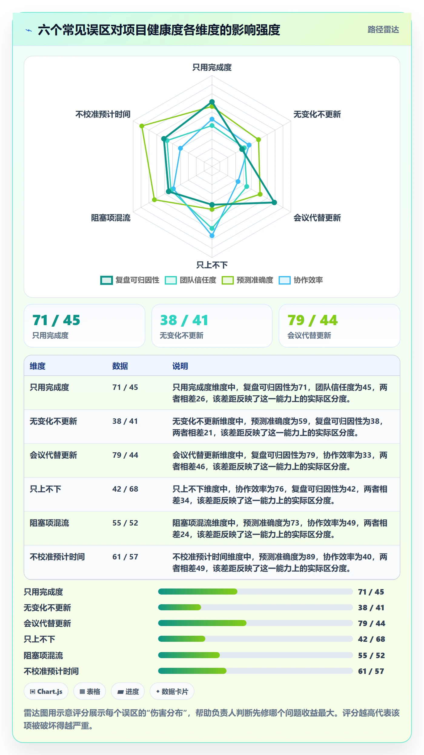 进度管理进度更新全流程:项目负责人入门指南与一文讲清