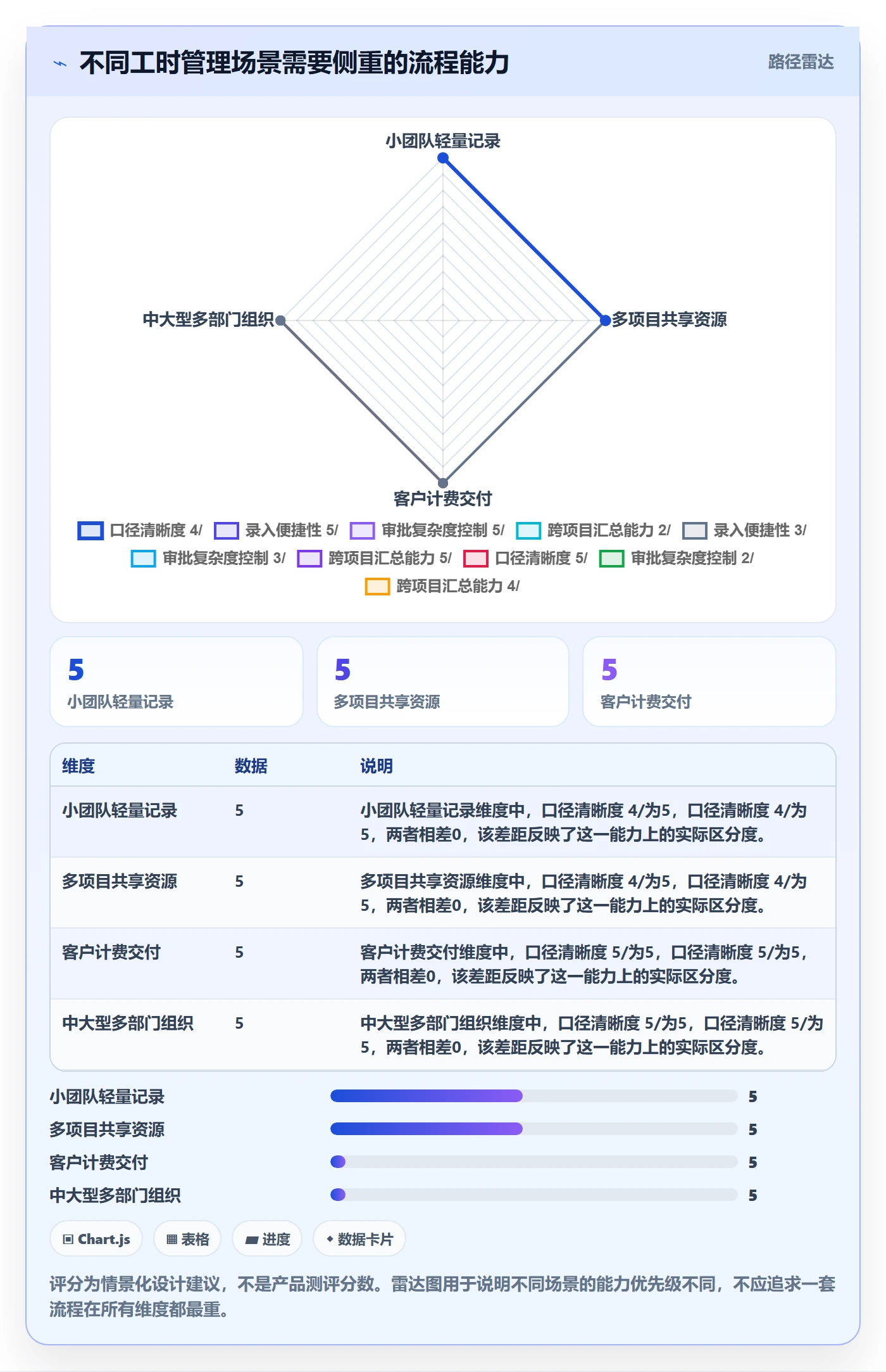 周报工时流程与规范：项目负责人工时表落地方案关键指标