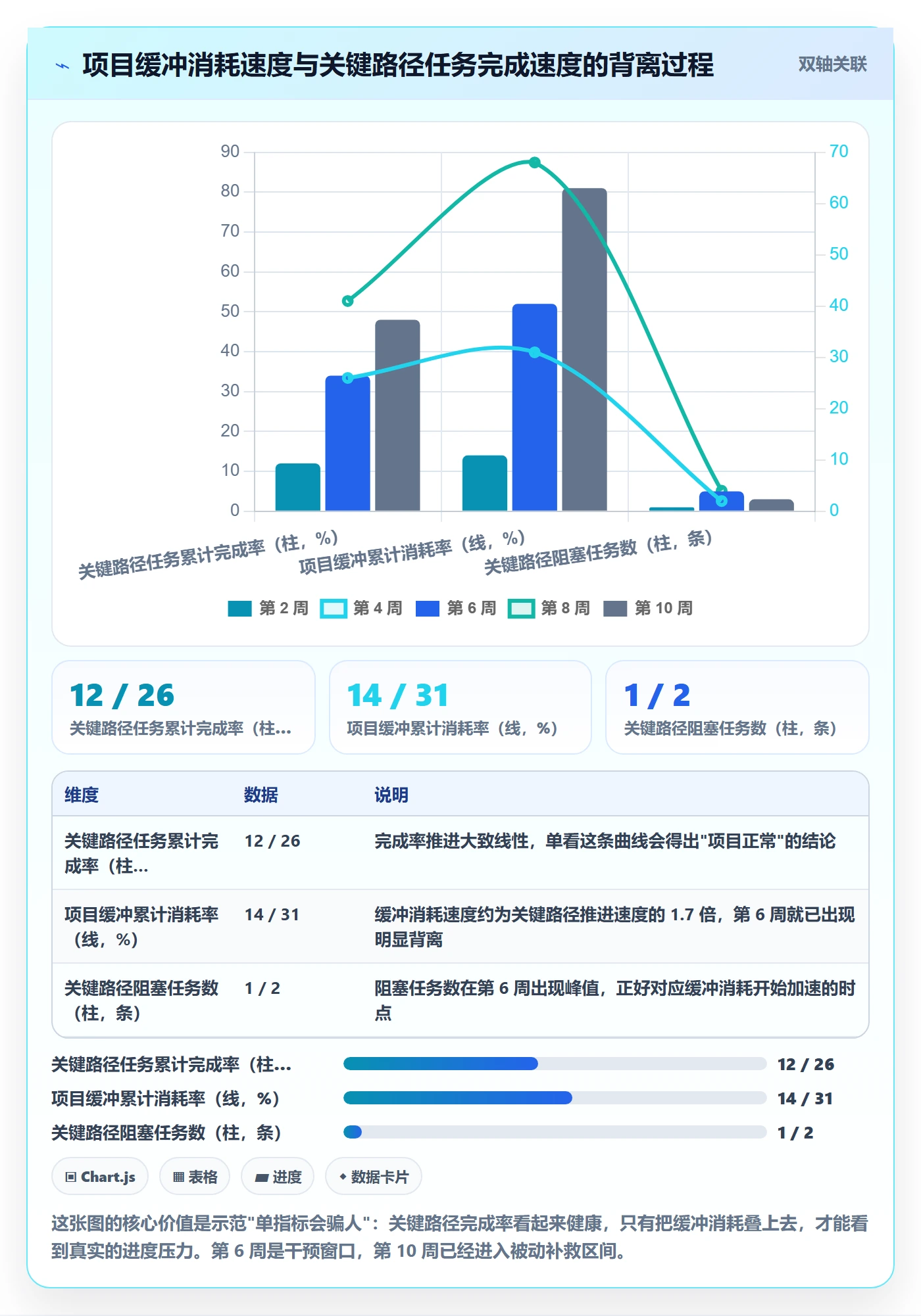 实际进度实操方法：项目经理提升进度管理效率的落地方案方法与模板