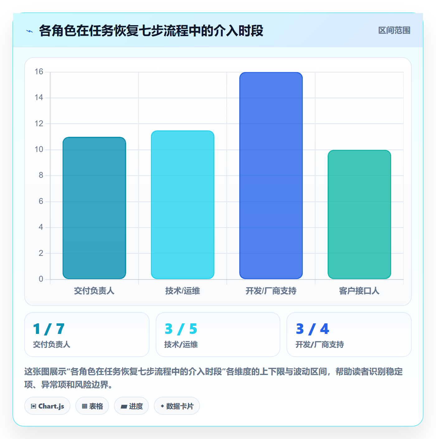 任务执行恢复全流程:实施团队最佳实践与一文讲清