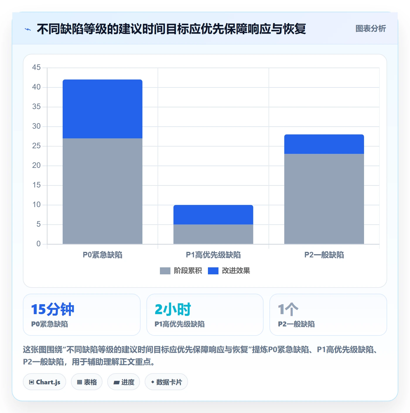 Bug / 缺陷修复教程:跨部门团队落地方案,避坑指南