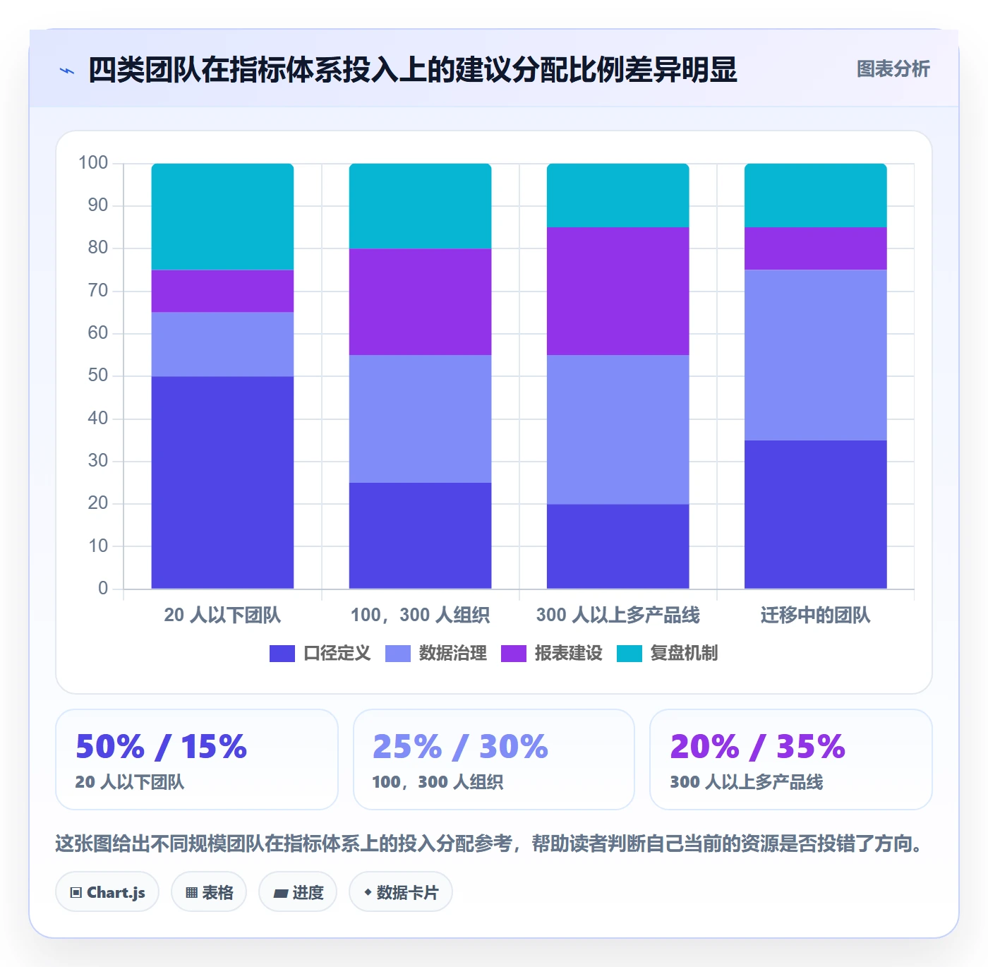 任务管理执行人教程：产品经理数据分析，避坑指南