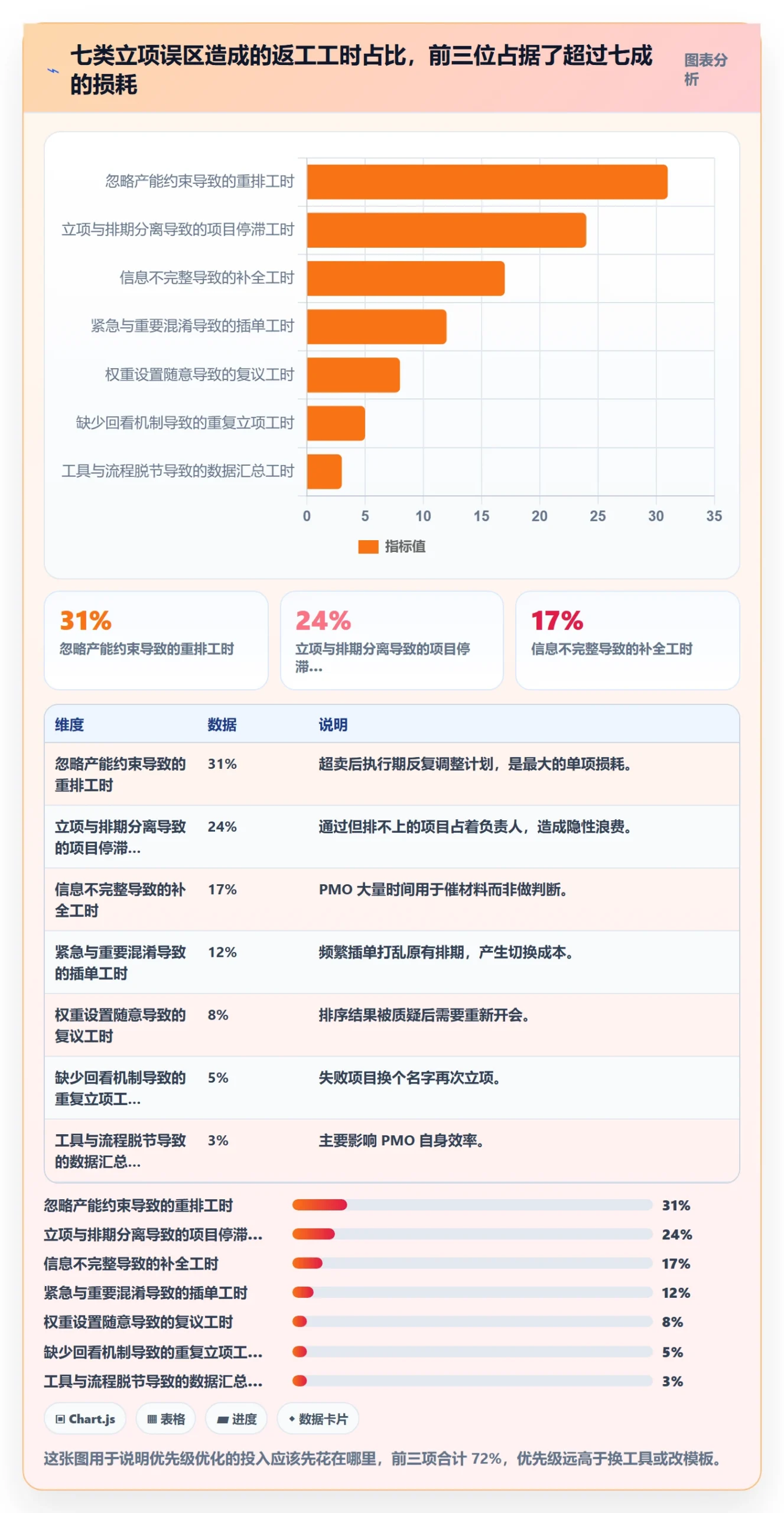 项目立项优先级教程:PMO效率提升,避坑指南