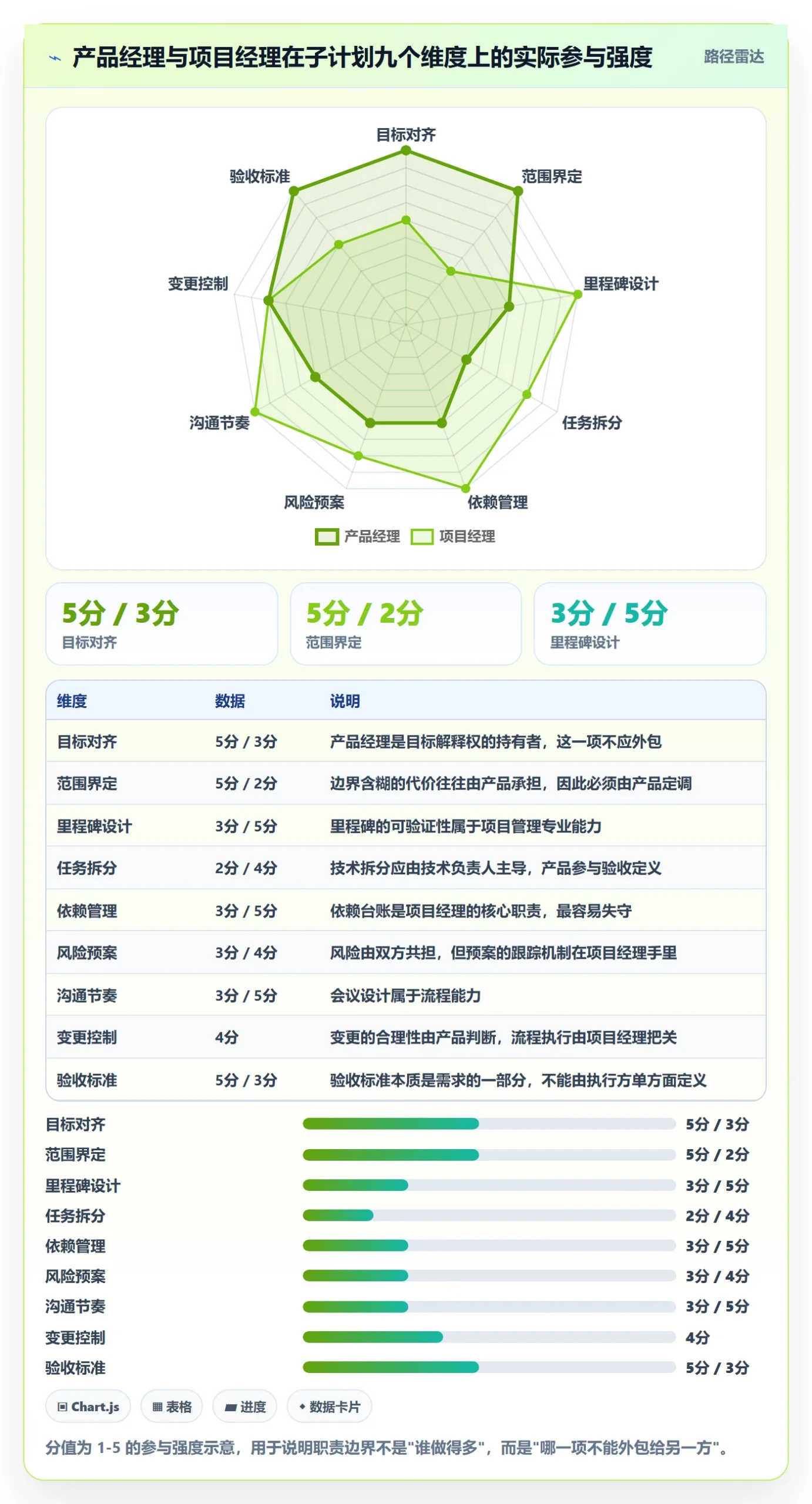 子计划最佳实践:产品经理项目规划落地方案,常见问题