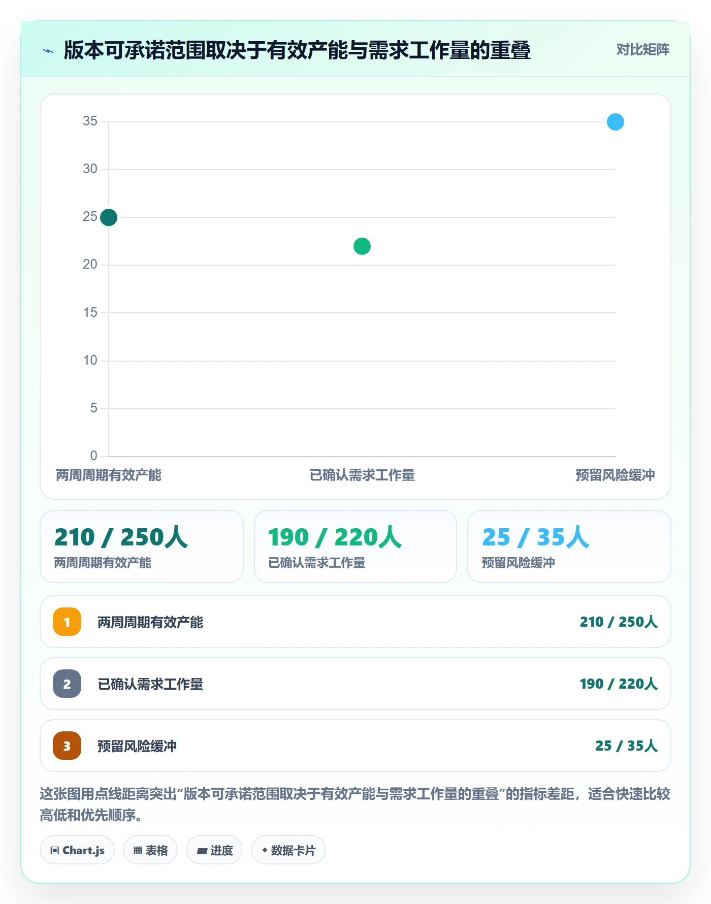 版本管理如何做好版本计划？项目成员数据分析与操作步骤