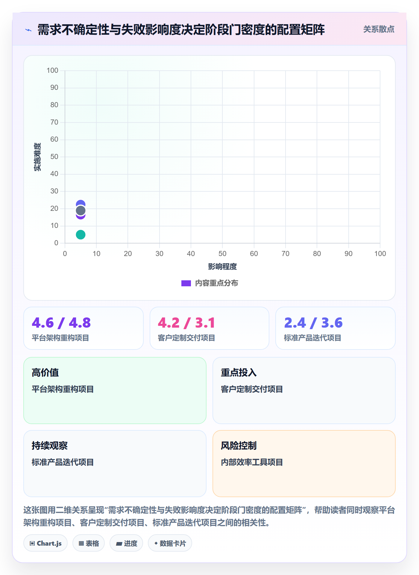 阶段管理指南：企业管理者如何做好项目阶段，流程优化全流程