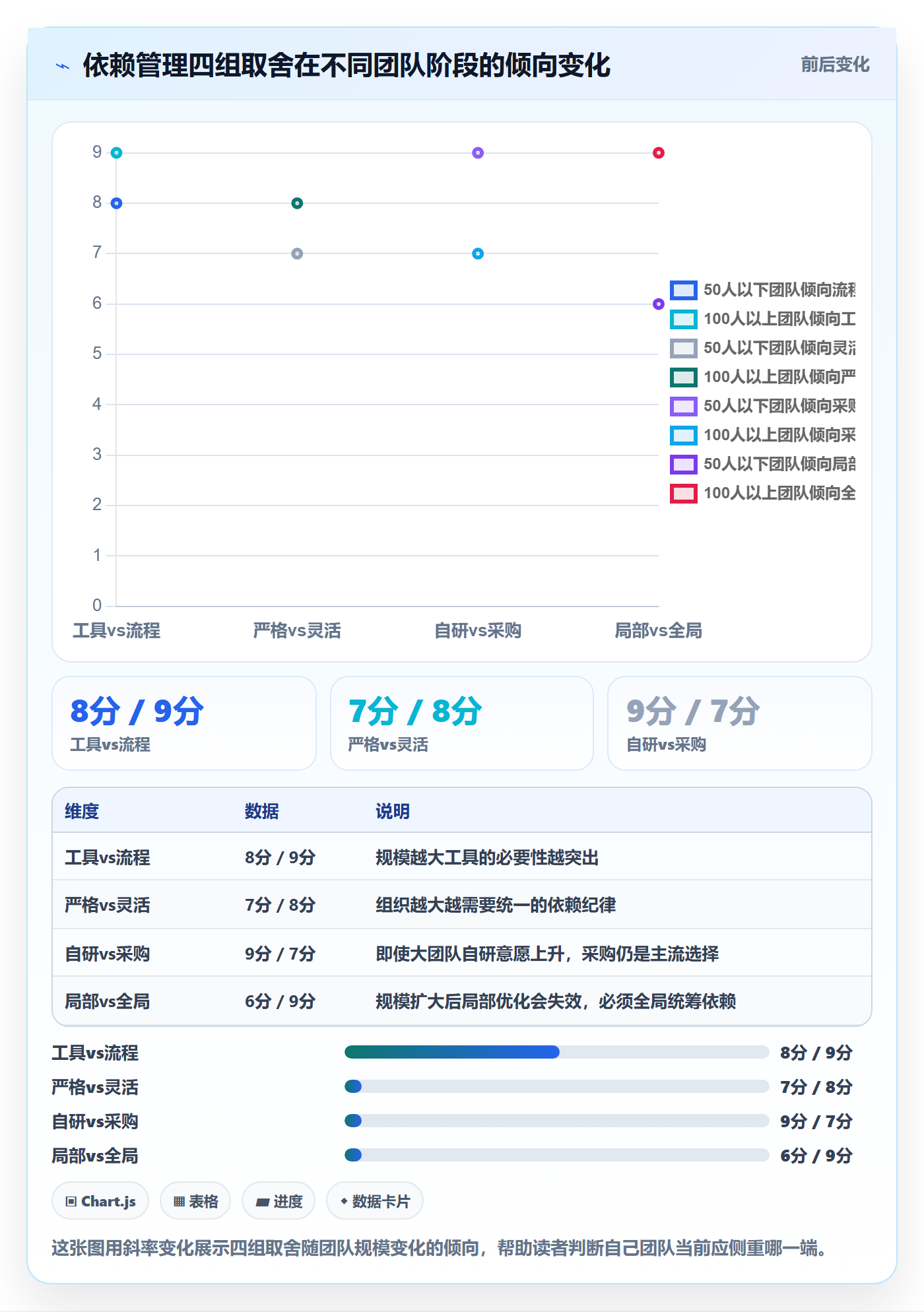 依赖冲突怎么做?实施团队效率提升:任务依赖从0到1