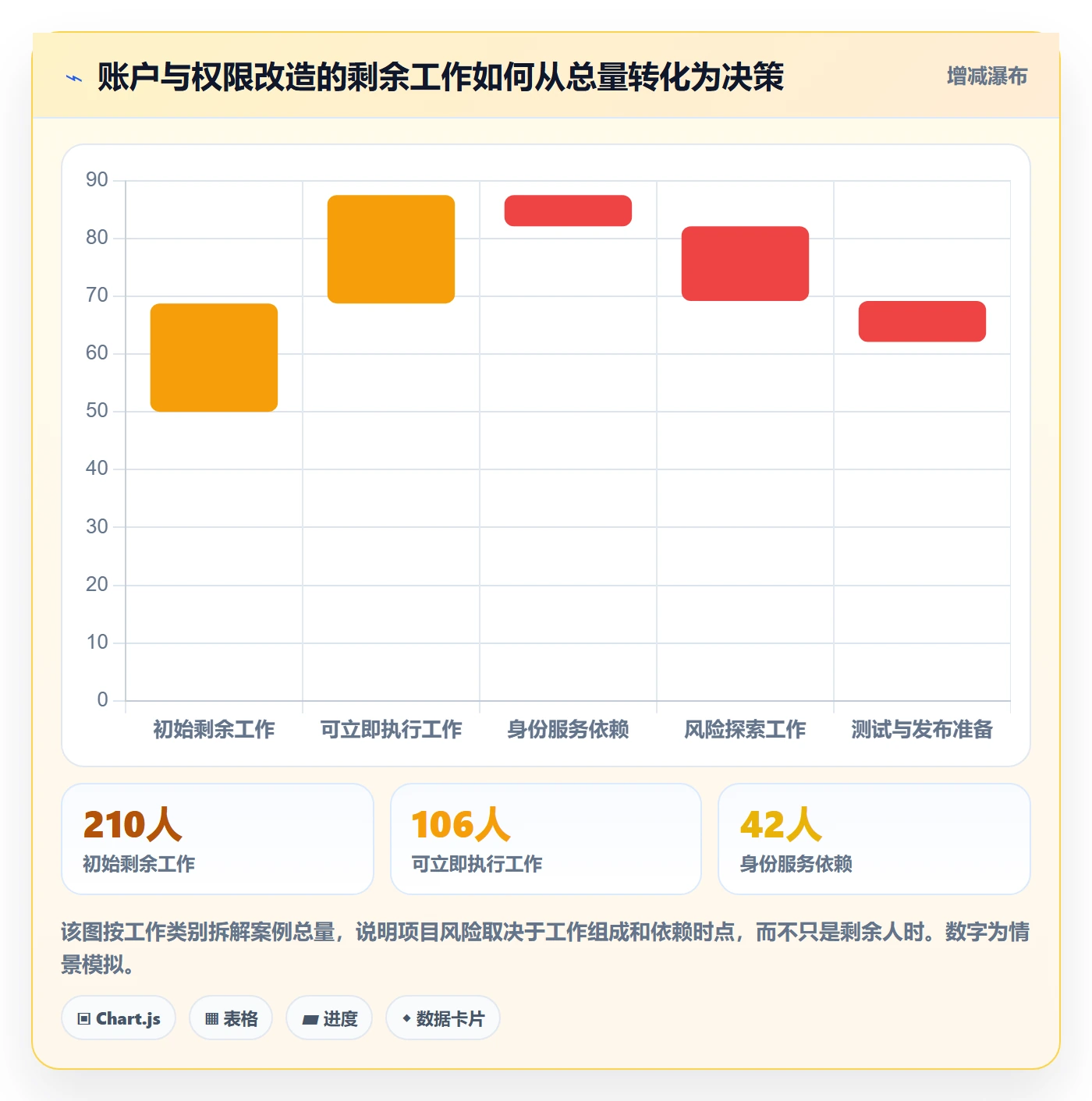 剩余工时管理方法大全:研发团队工时管理落地方案落地清单