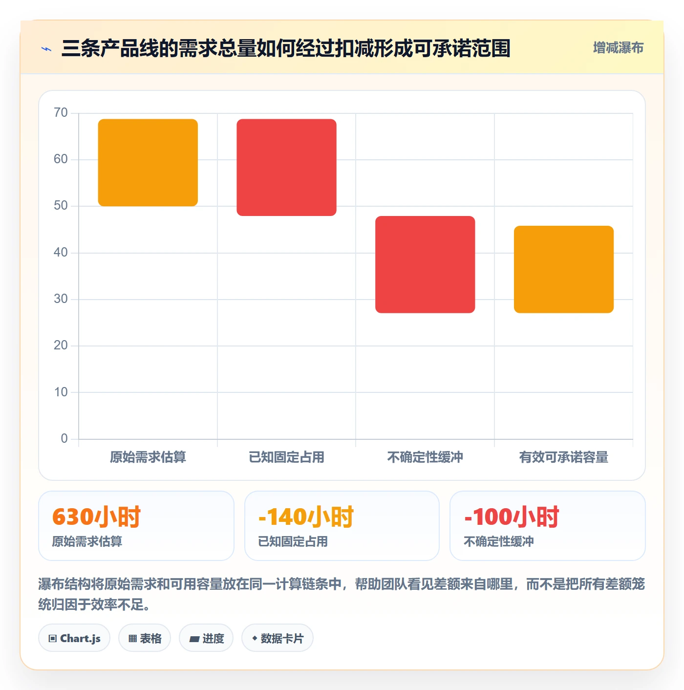 工作负载落地方案：产品经理开展资源负载的实操方法案例解析
