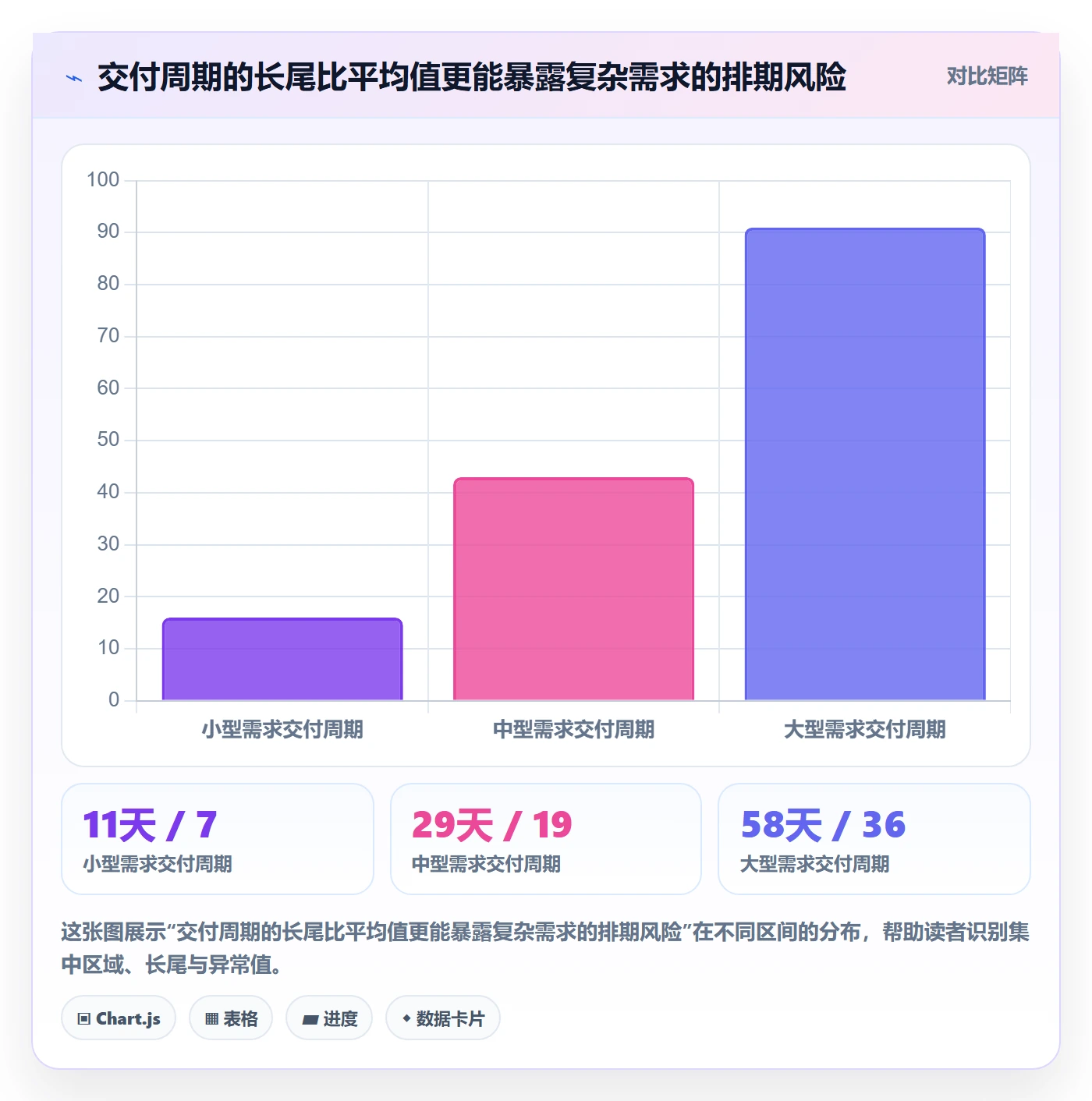 需求排期最佳实践:管理层需求排期数据分析,常见问题