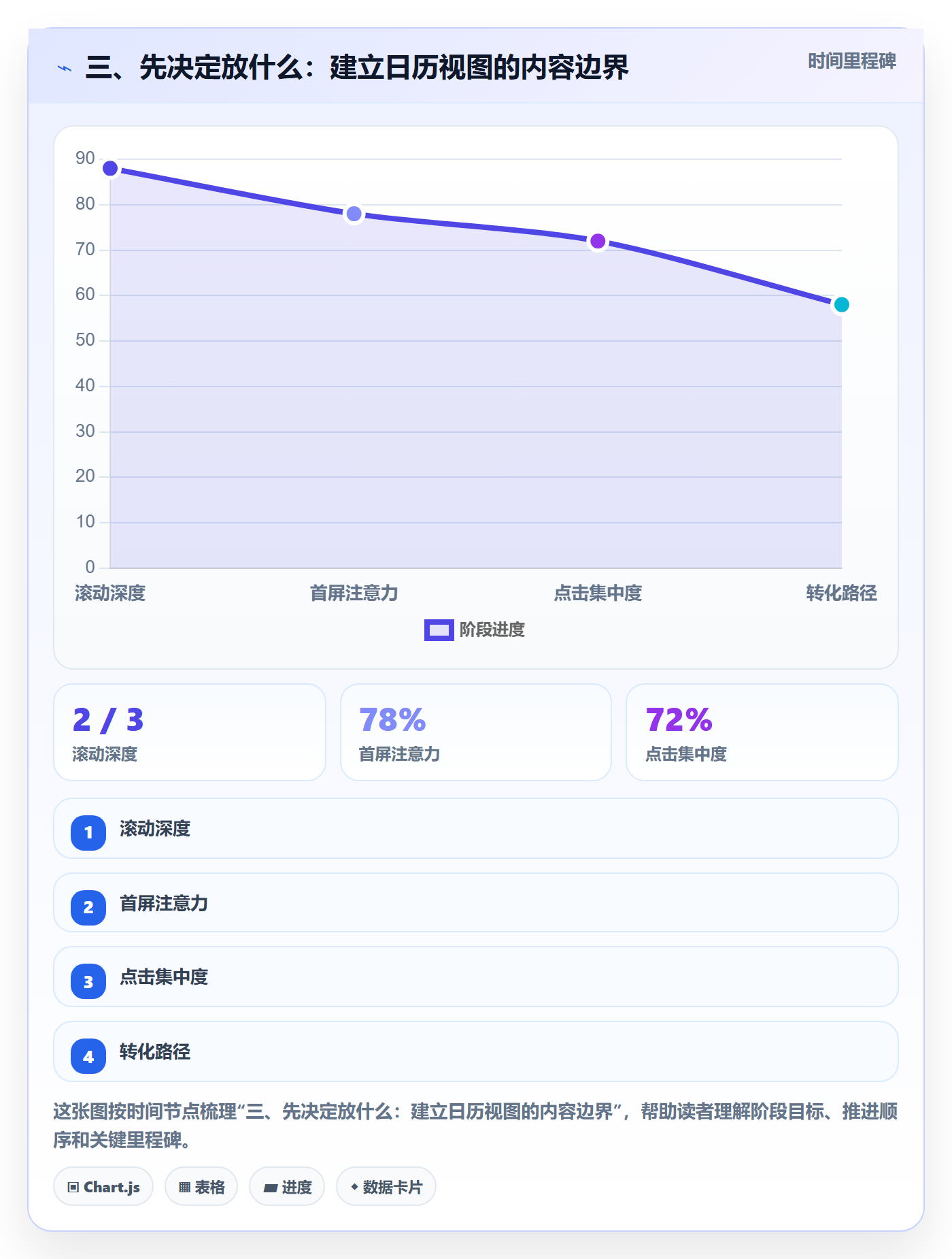 三、先决定放什么:建立日历视图的内容边界