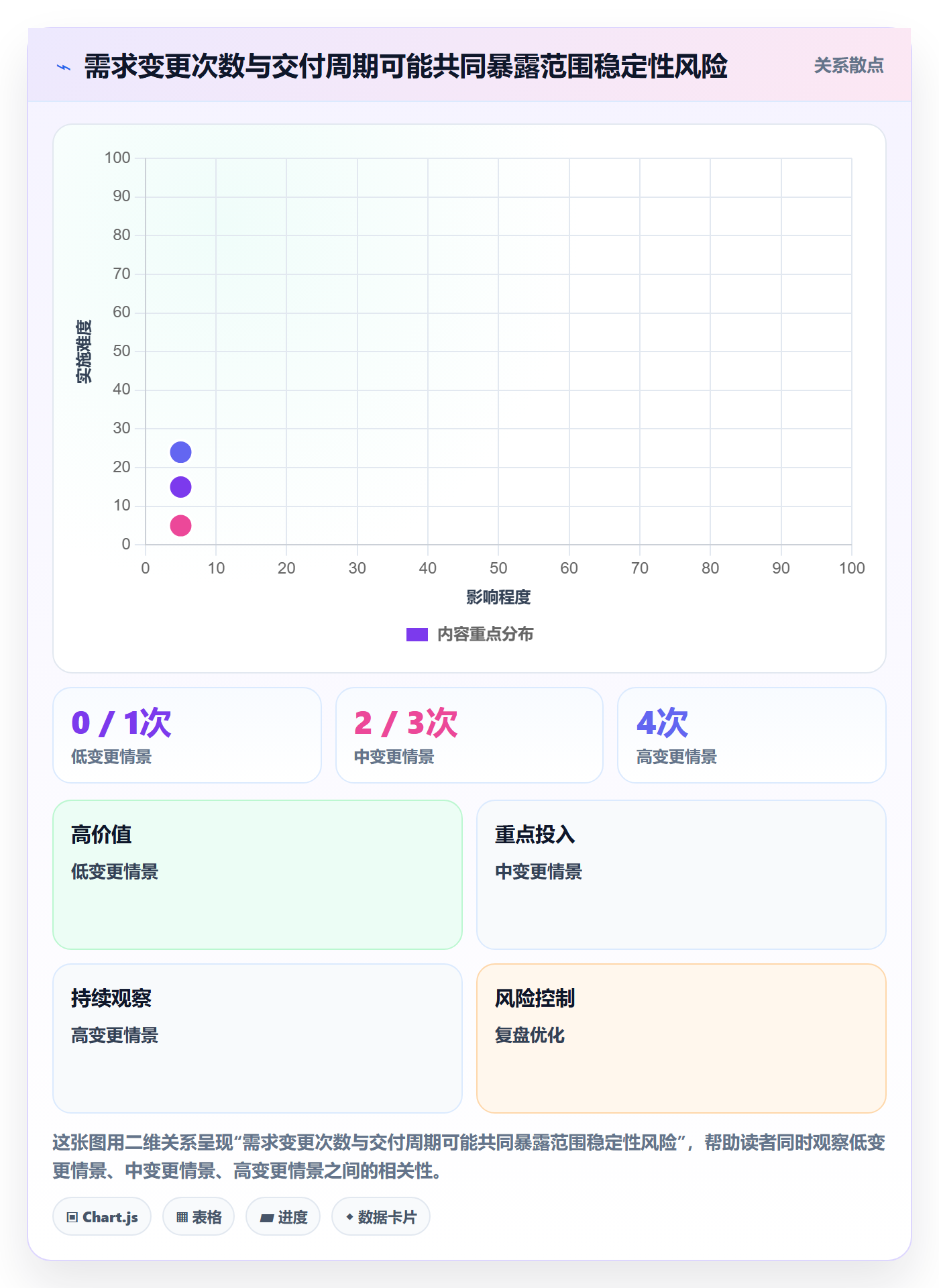 版本状态流程与规范:跨部门团队版本管理数据分析关键指标