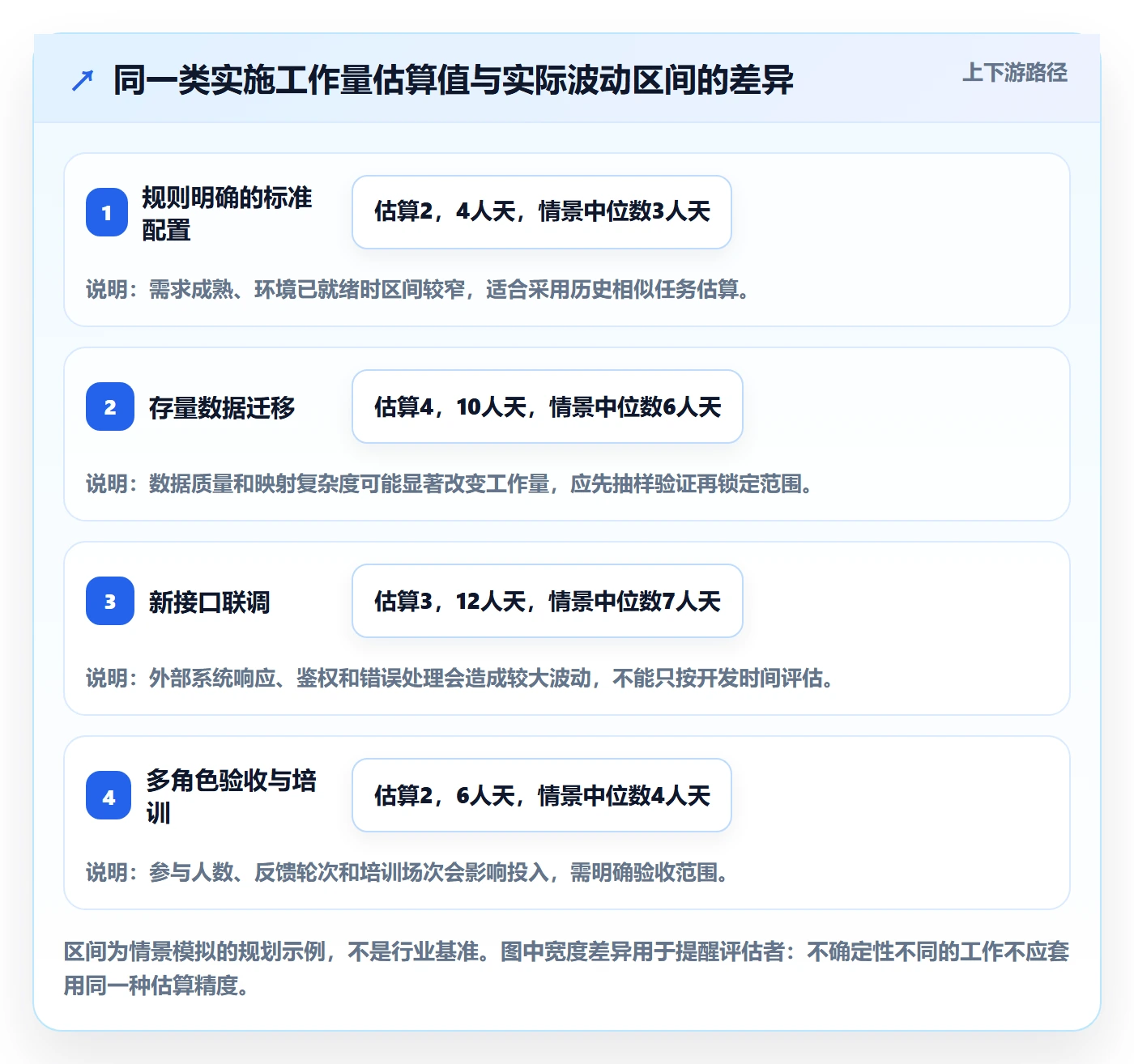 需求排期资源评估教程:实施团队效率提升,避坑指南