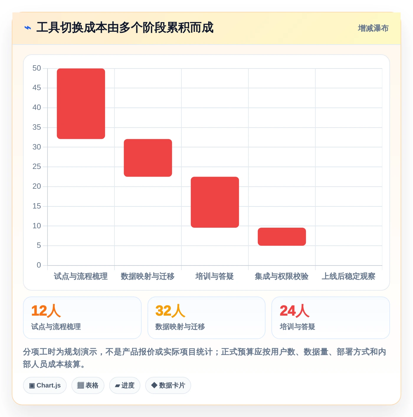 2026年项目管理必备:7款优秀事情记录软件深度测评