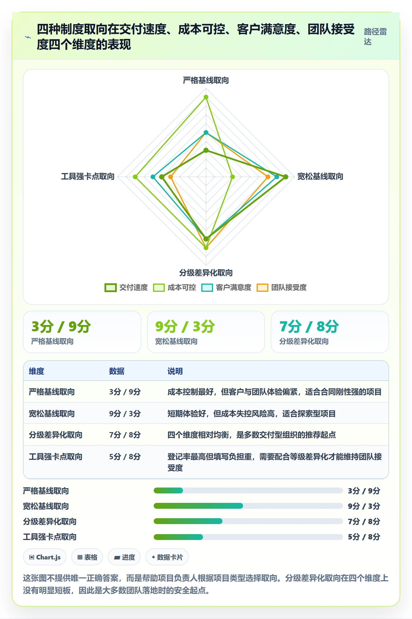 交付范围最佳实践:项目负责人项目范围制度设计,常见问题