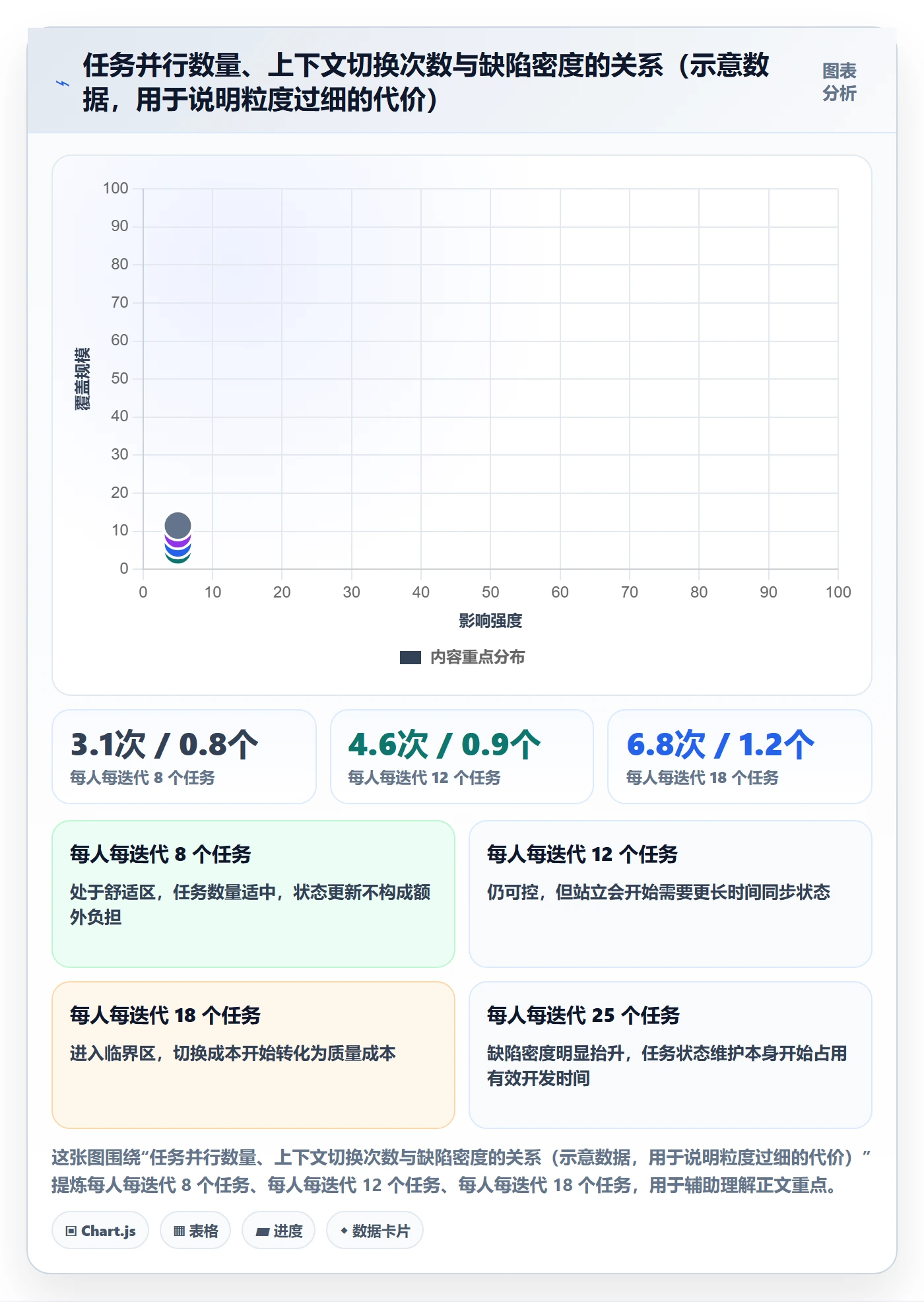 任务拆分管理指南：研发团队如何做好任务管理，数据分析全流程