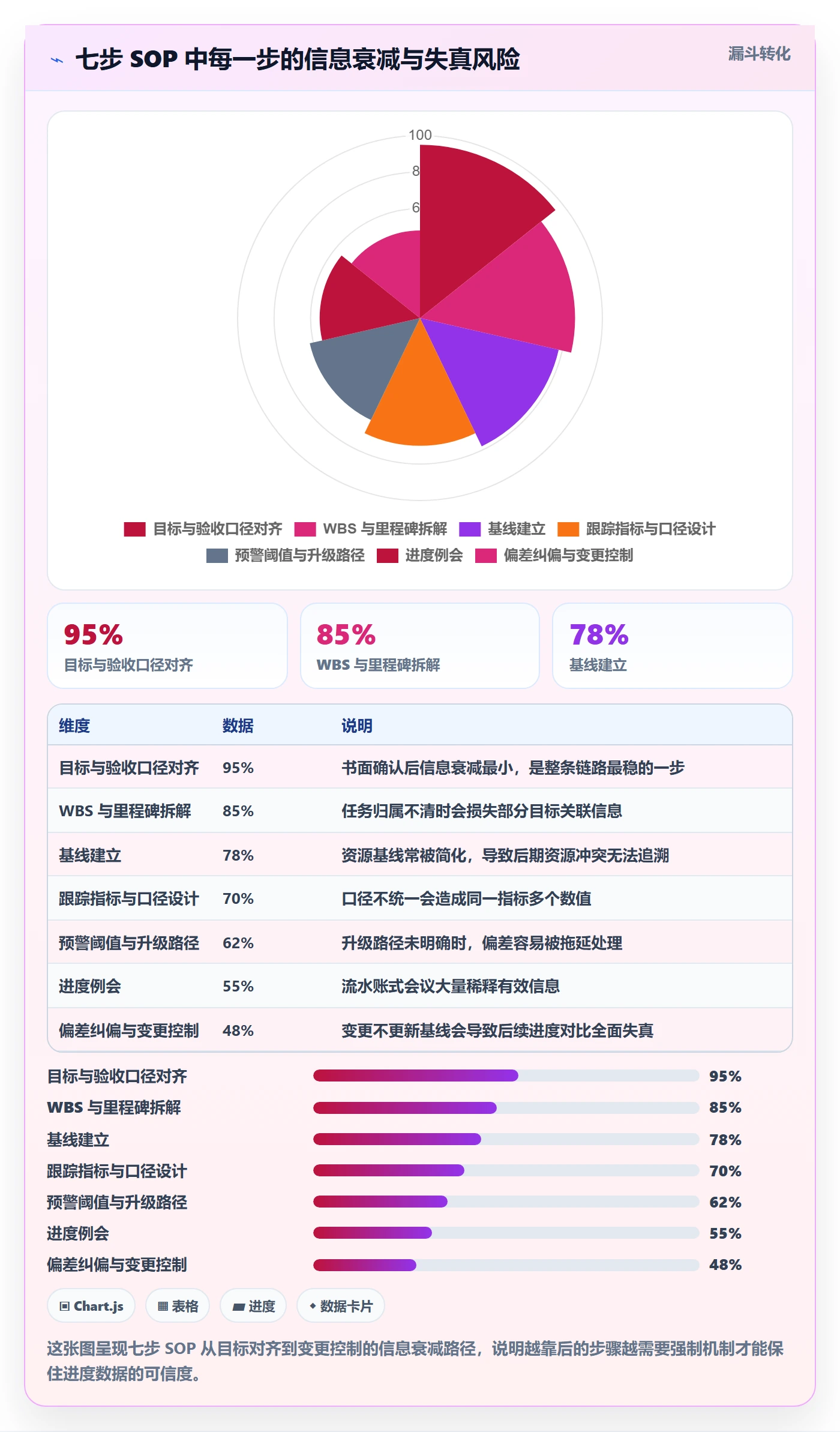 项目目标如何做好目标进度?项目经理实操方法与操作步骤