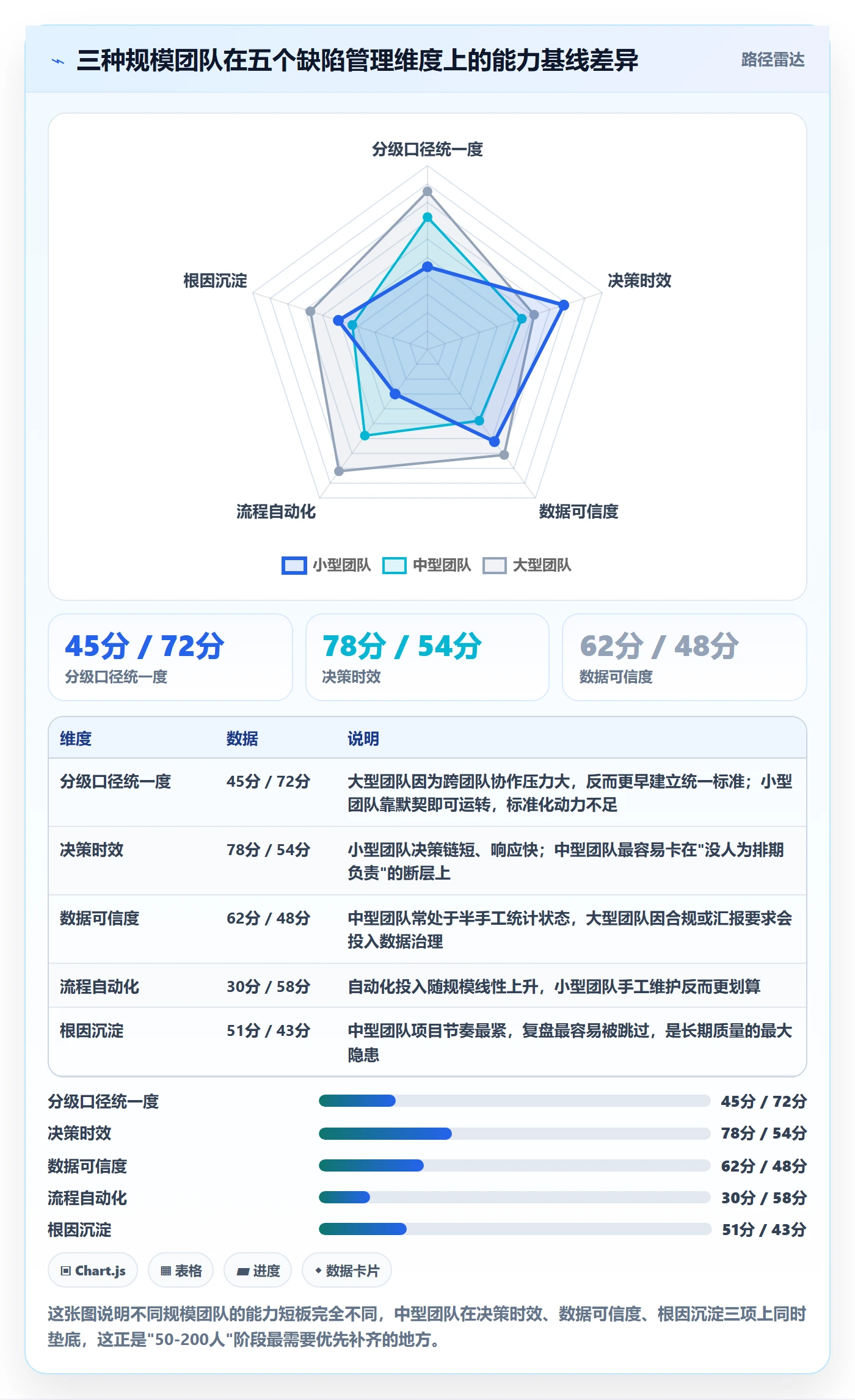 修复最佳实践:PMOBug / 缺陷实操方法,常见问题