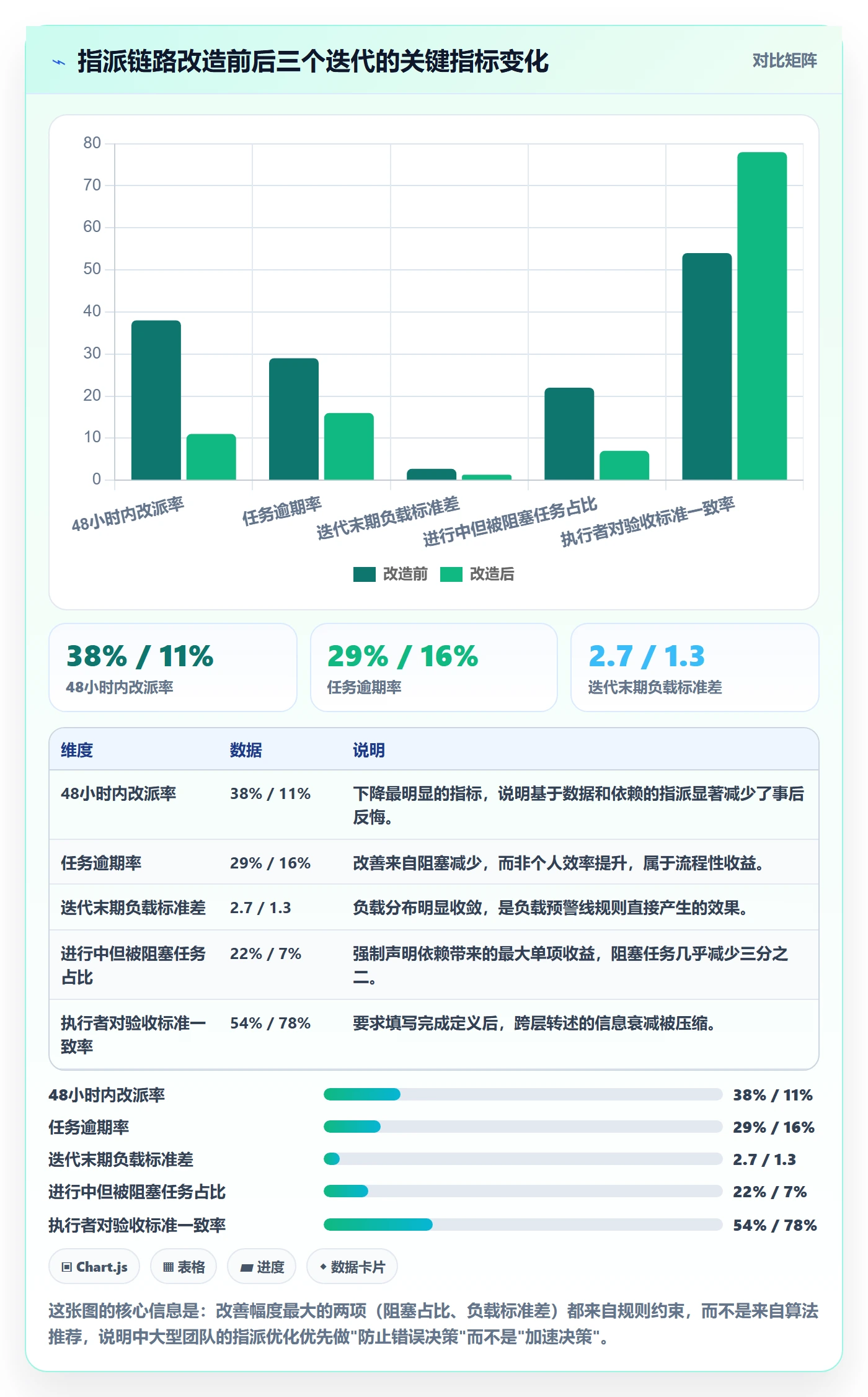 指派最佳实践:研发团队任务分派流程优化,常见问题