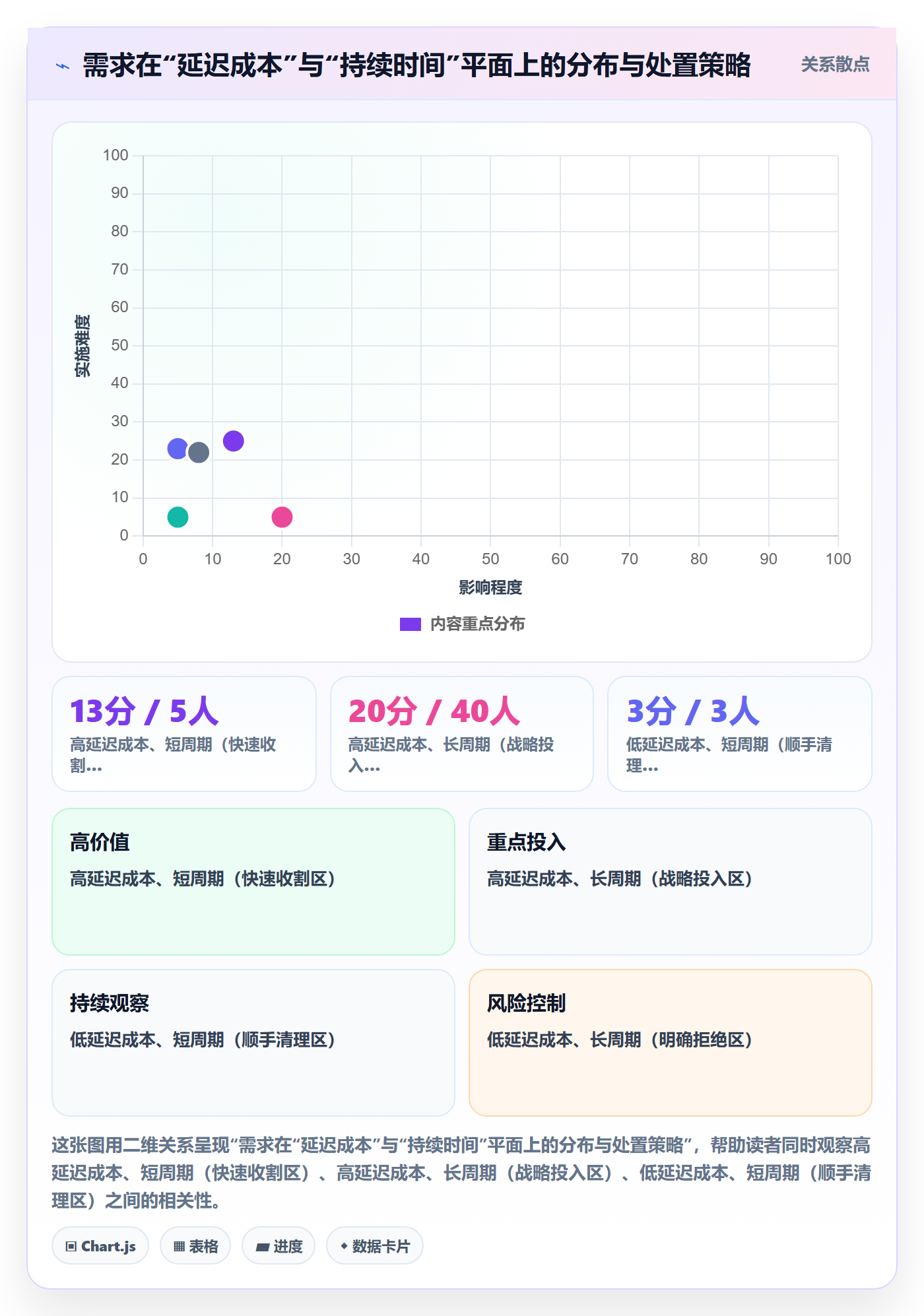 需求排期如何做好需求优先级?管理层落地方案与操作步骤