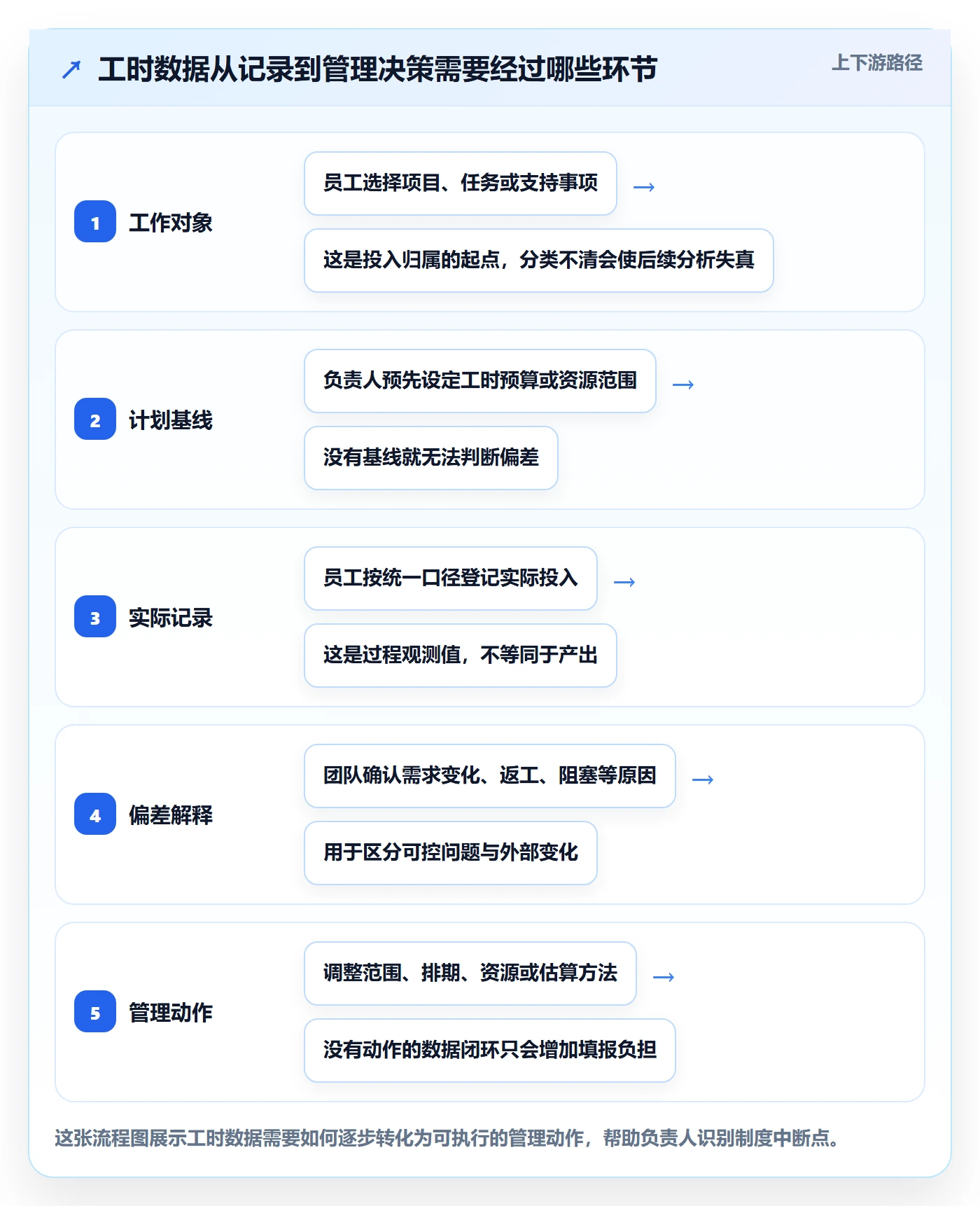 工时管理指南：项目负责人如何做好工时管理，制度设计全流程