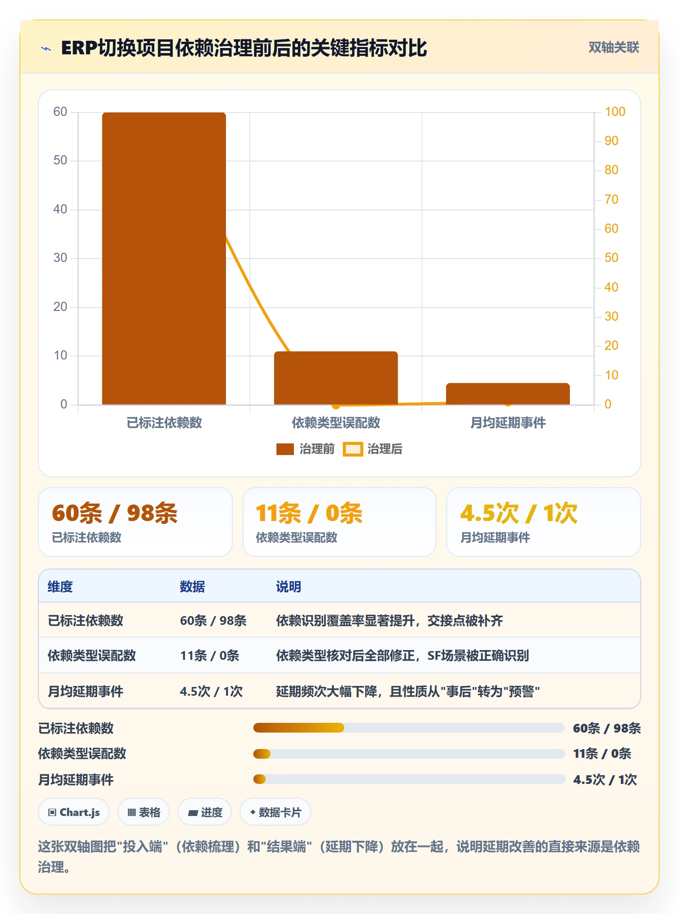 任务依赖SF教程:企业管理者实操方法,避坑指南