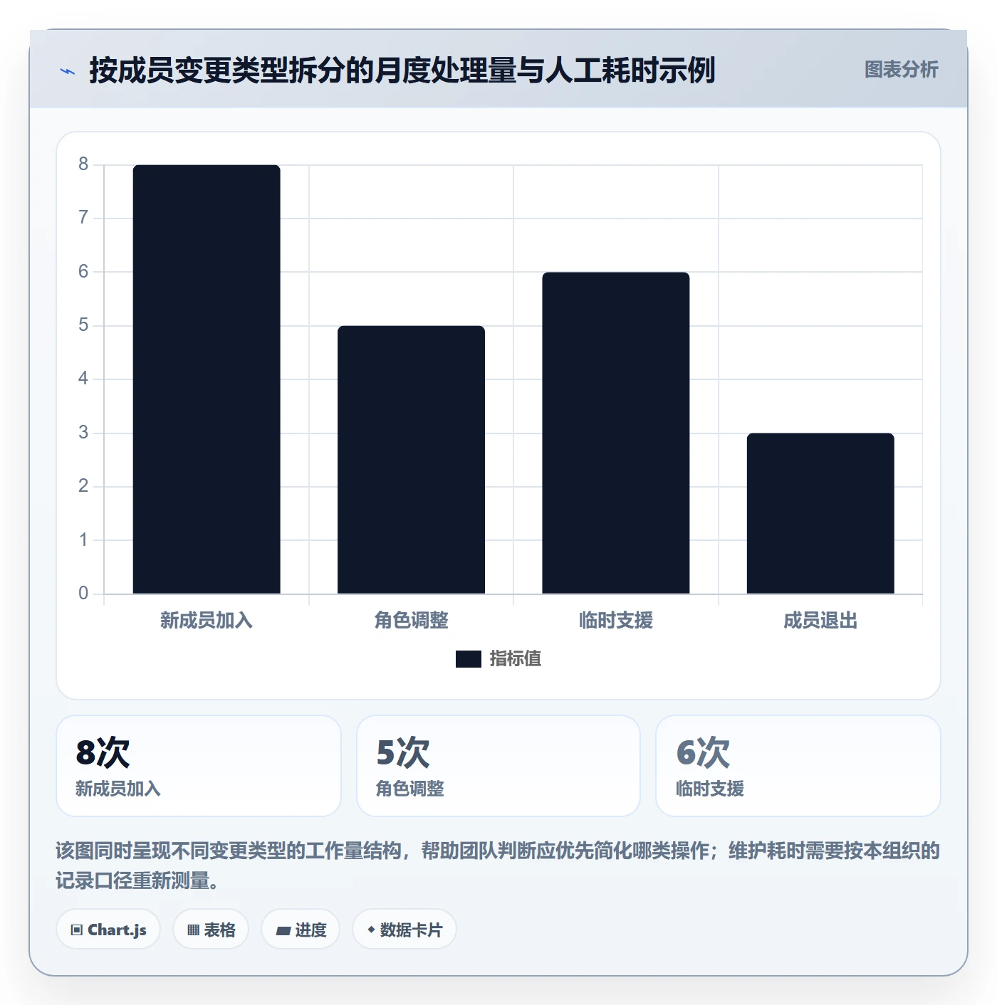 分组落地方案:项目成员开展列表视图的制度设计案例解析