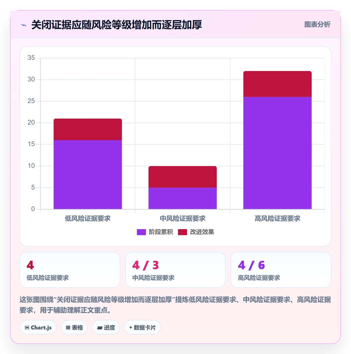 关闭最佳实践:产品经理Bug / 缺陷流程优化,常见问题