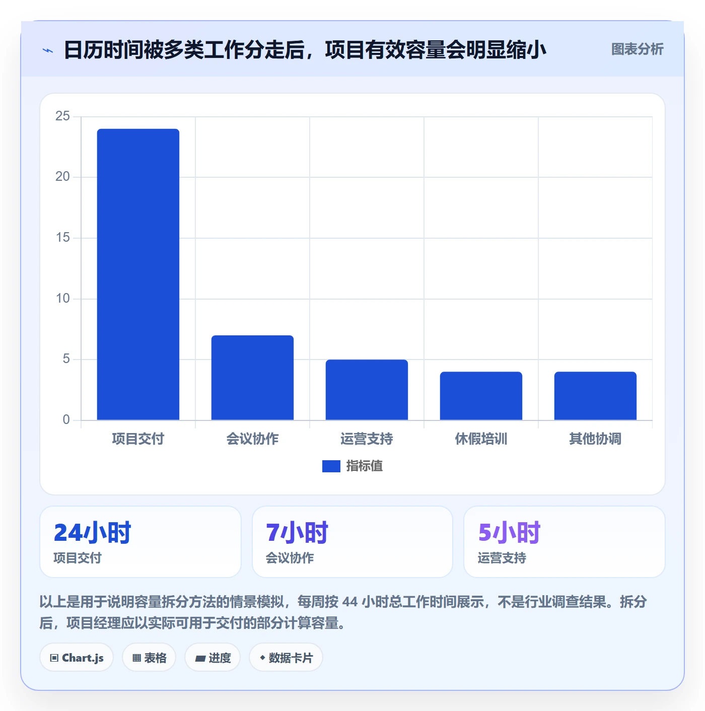 负荷管理指南:项目经理如何做好资源负载,入门指南全流程