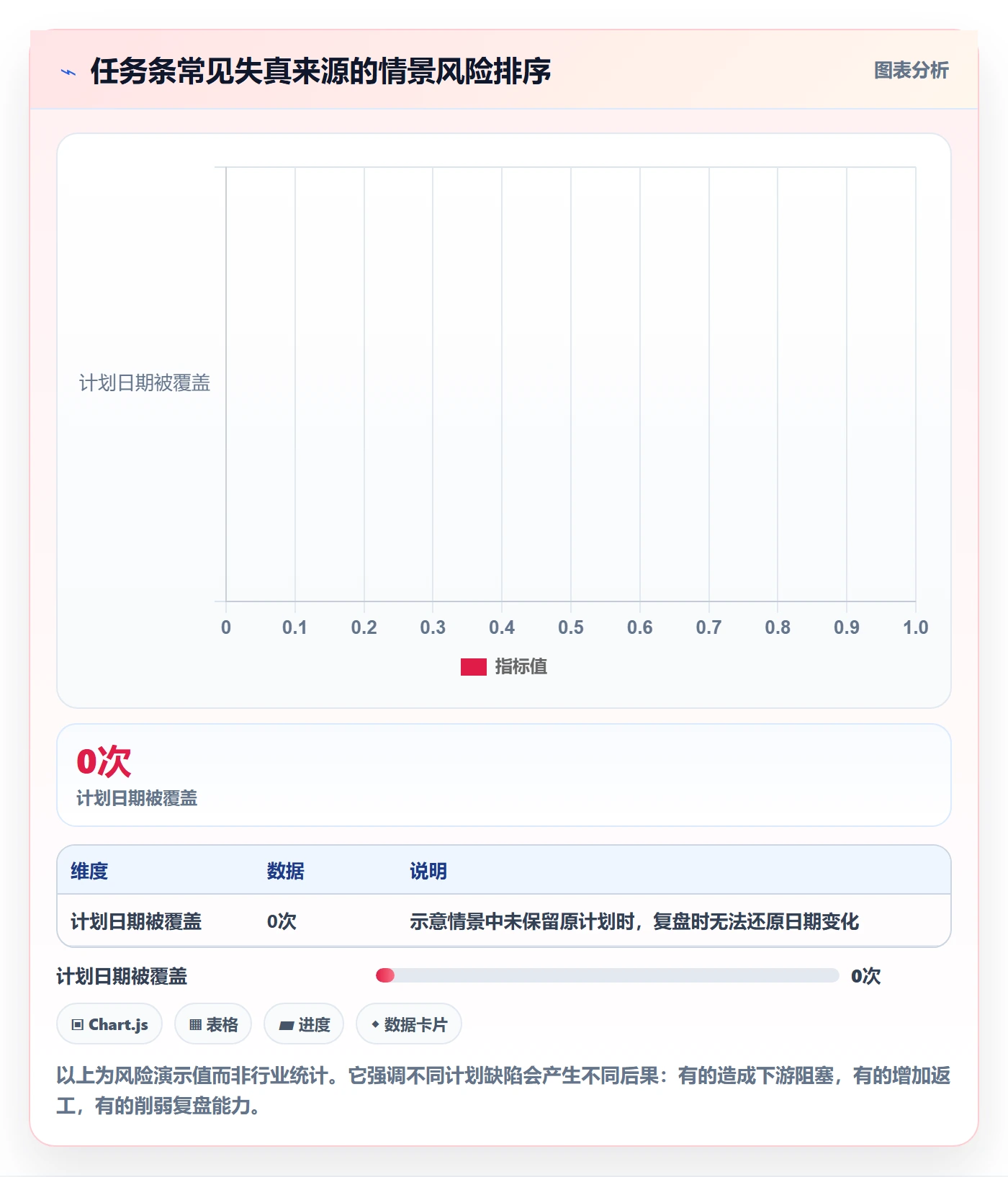 任务条怎么做?跨部门团队最佳实践:甘特图从0到1