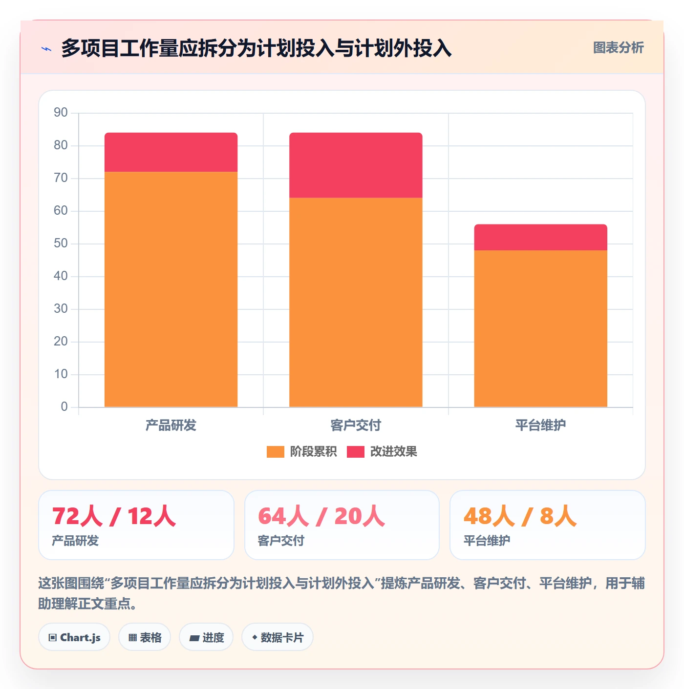 任务工时最佳实践：项目负责人工时表最佳实践，常见问题