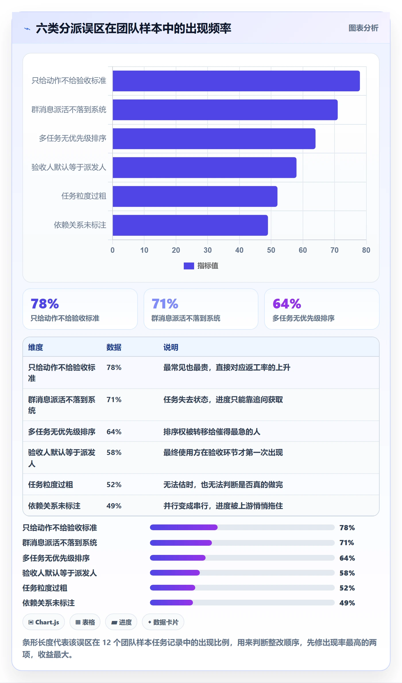 任务分派指派全流程:项目成员入门指南与一文讲清