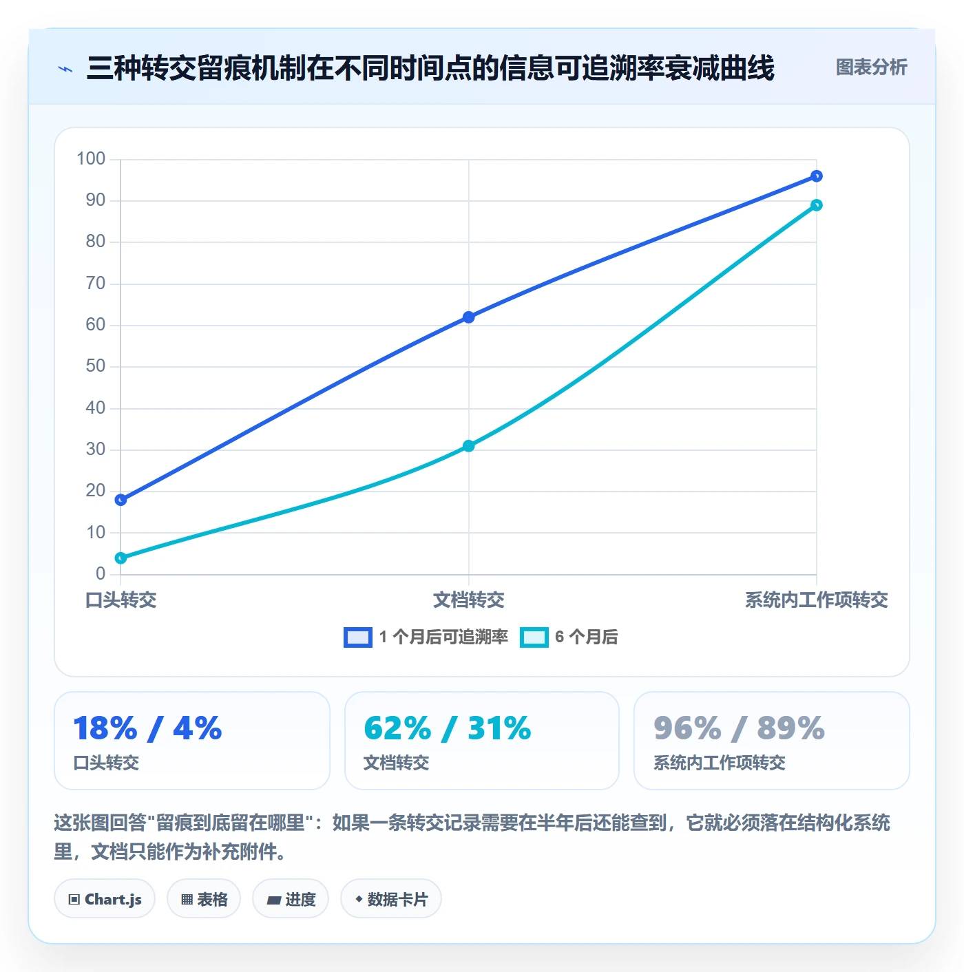 转交实操方法：项目负责人提升任务分派效率的入门指南方法与模板