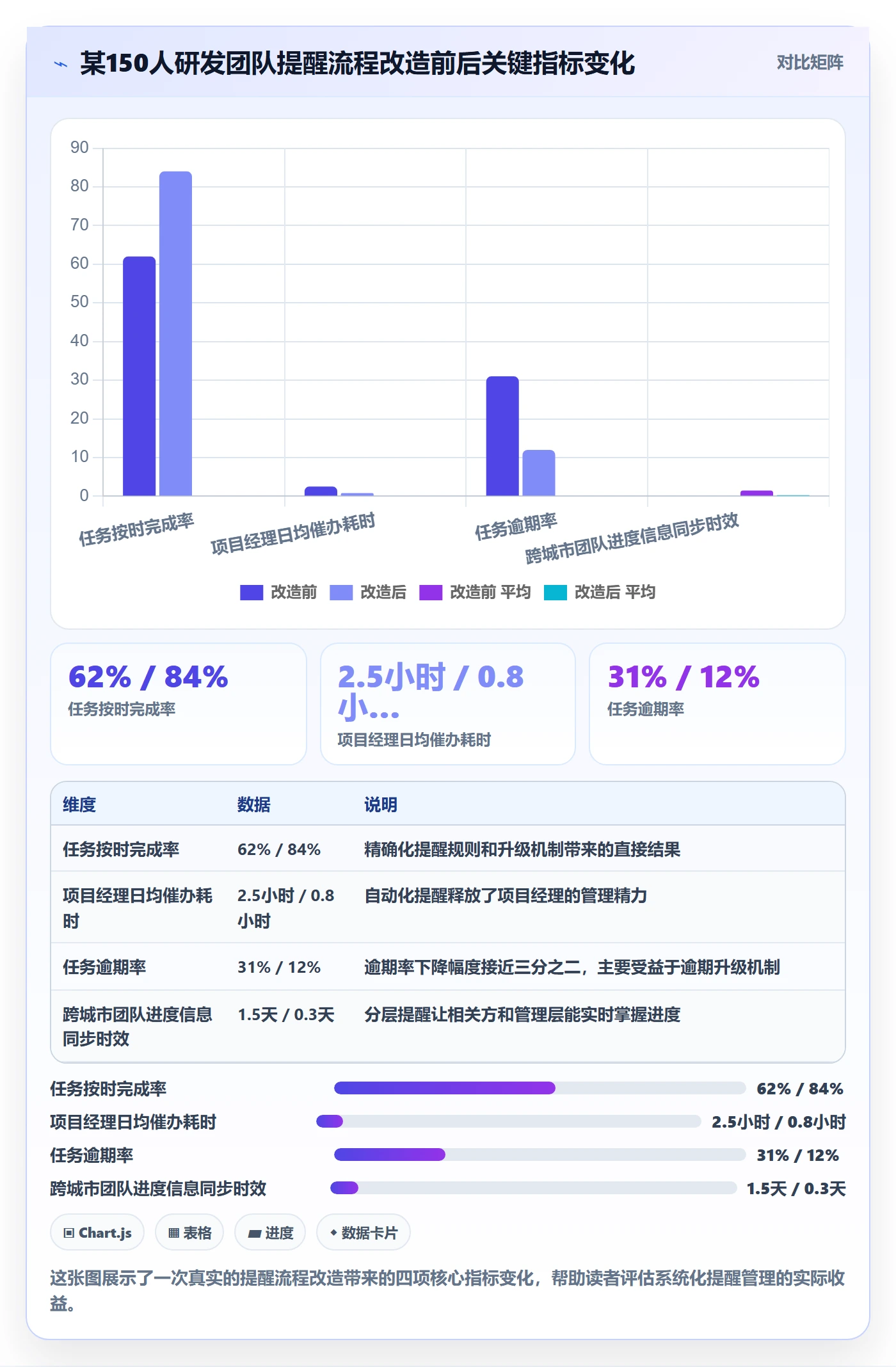 到期提醒管理指南：项目经理如何做好任务提醒，流程优化全流程