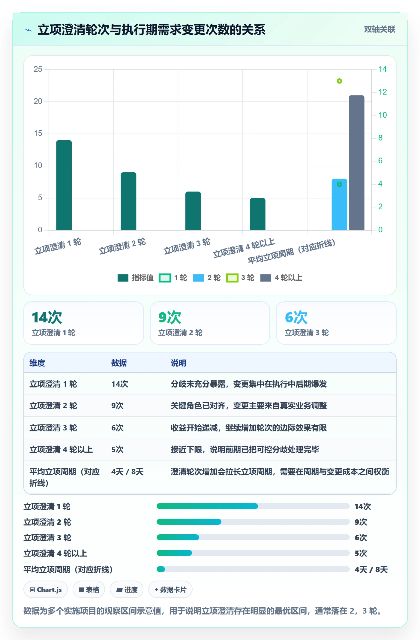 项目成员怎么做?实施团队最佳实践:项目立项从0到1