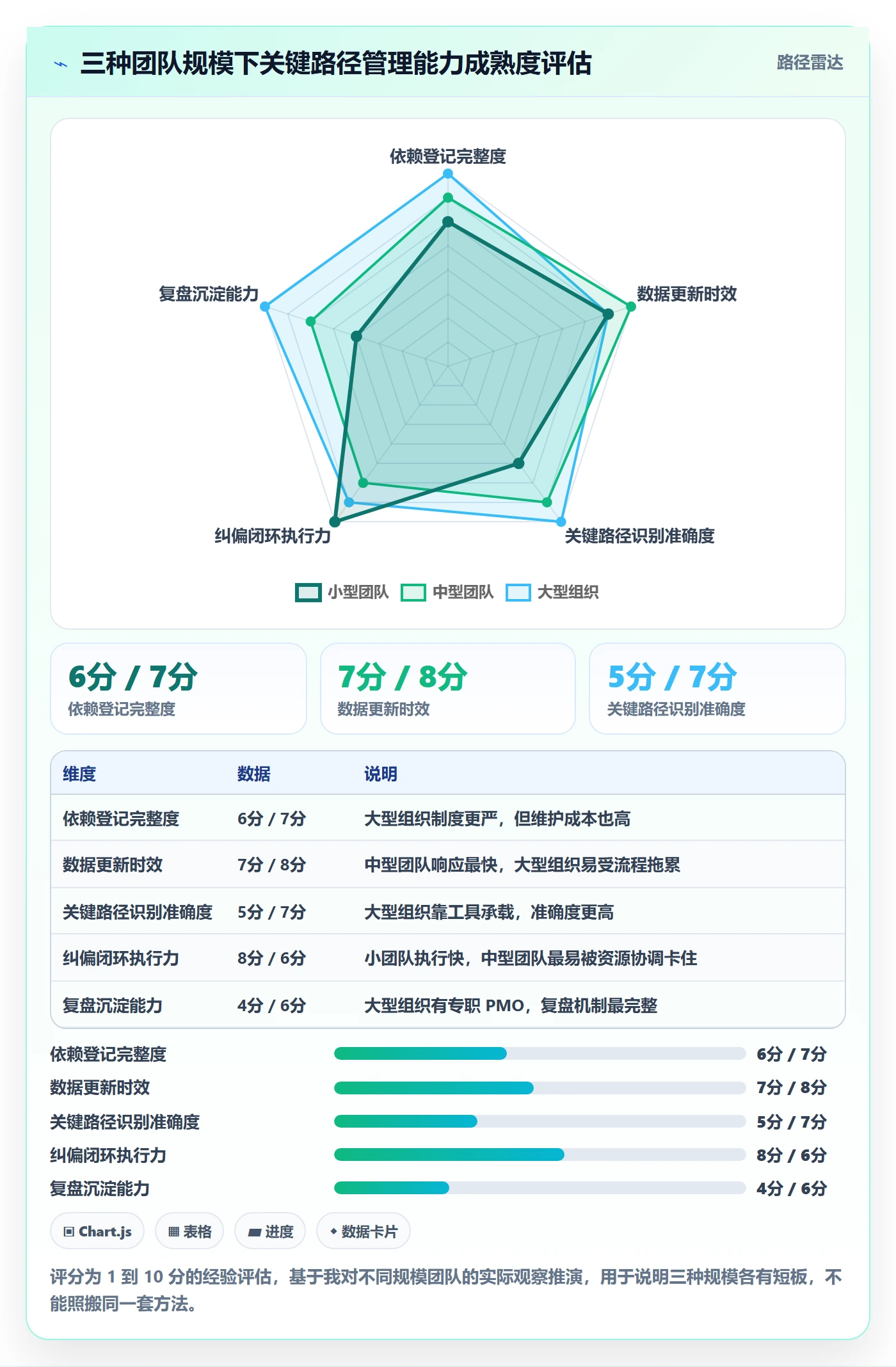 关键路径管理指南：项目负责人如何做好任务依赖，数据分析全流程
