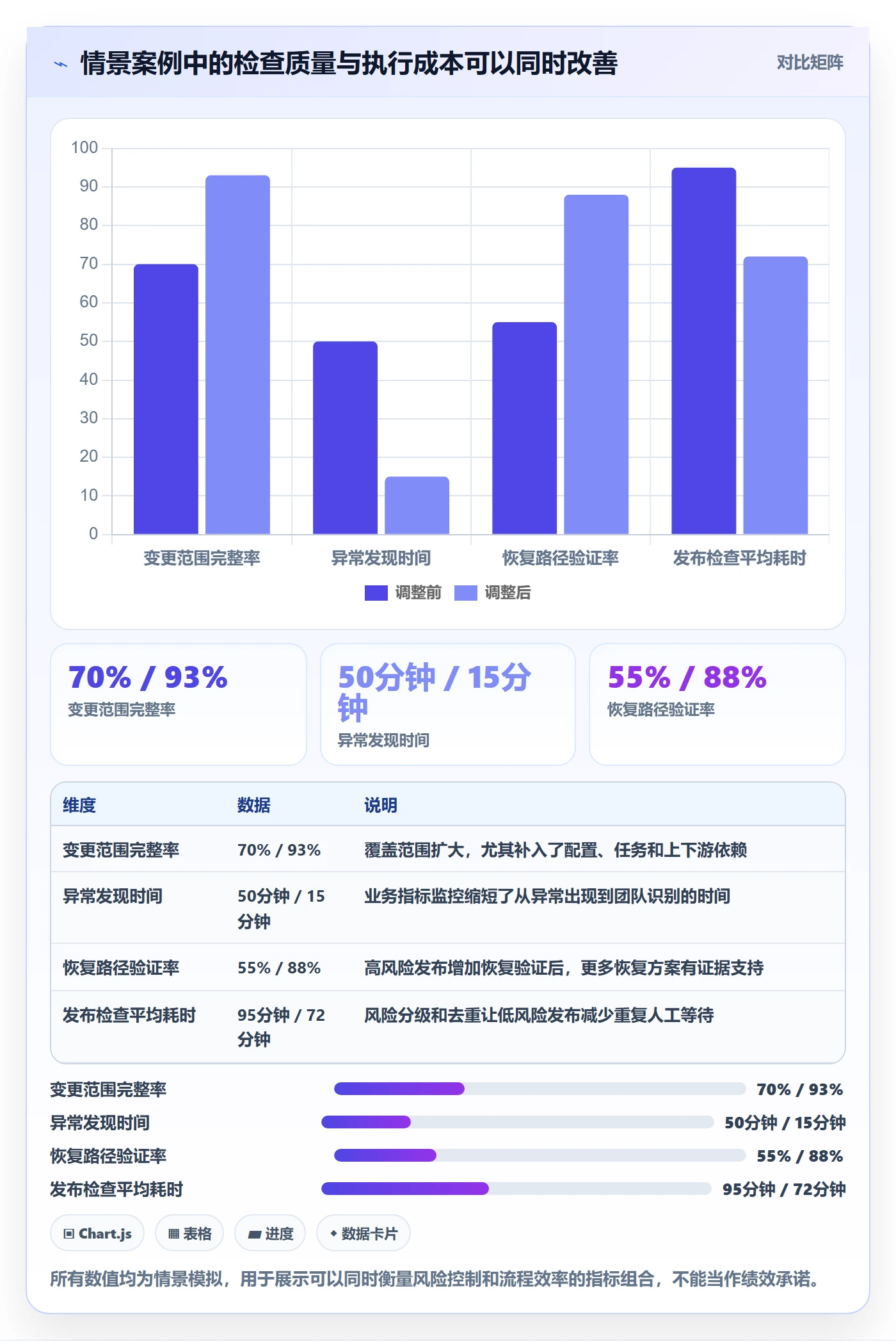 发布检查落地方案:PMO开展发布管理的风险控制案例解析
