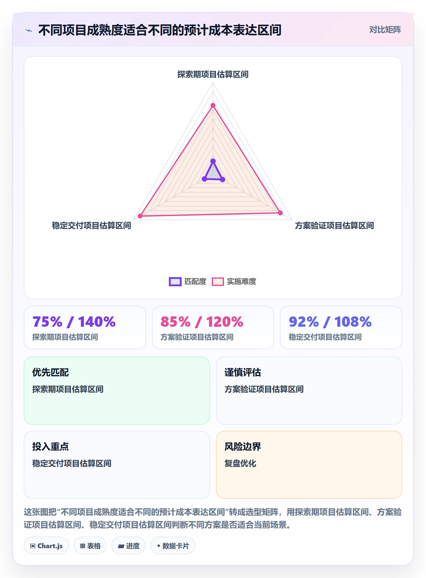 预计成本流程与规范：研发团队成本管理风险控制关键指标