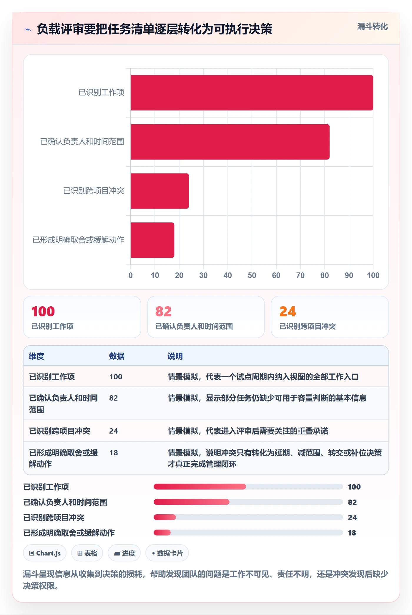 超负荷怎么做?项目成员效率提升:资源负载从0到1