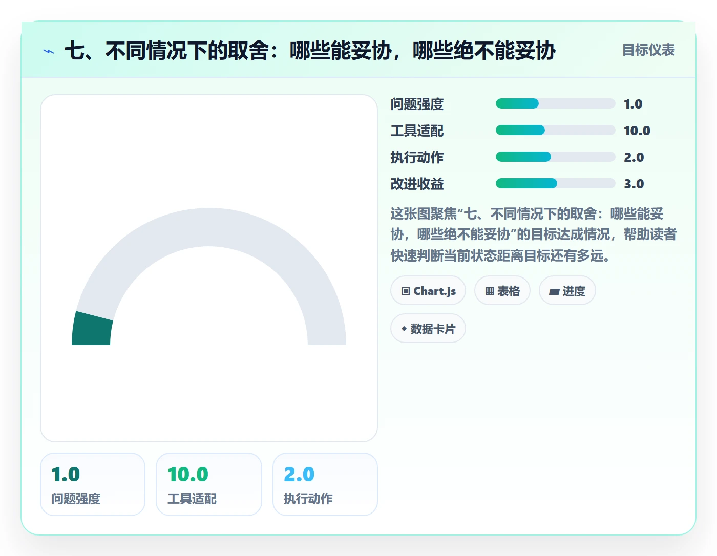 七、不同情况下的取舍:哪些能妥协,哪些绝不能妥协